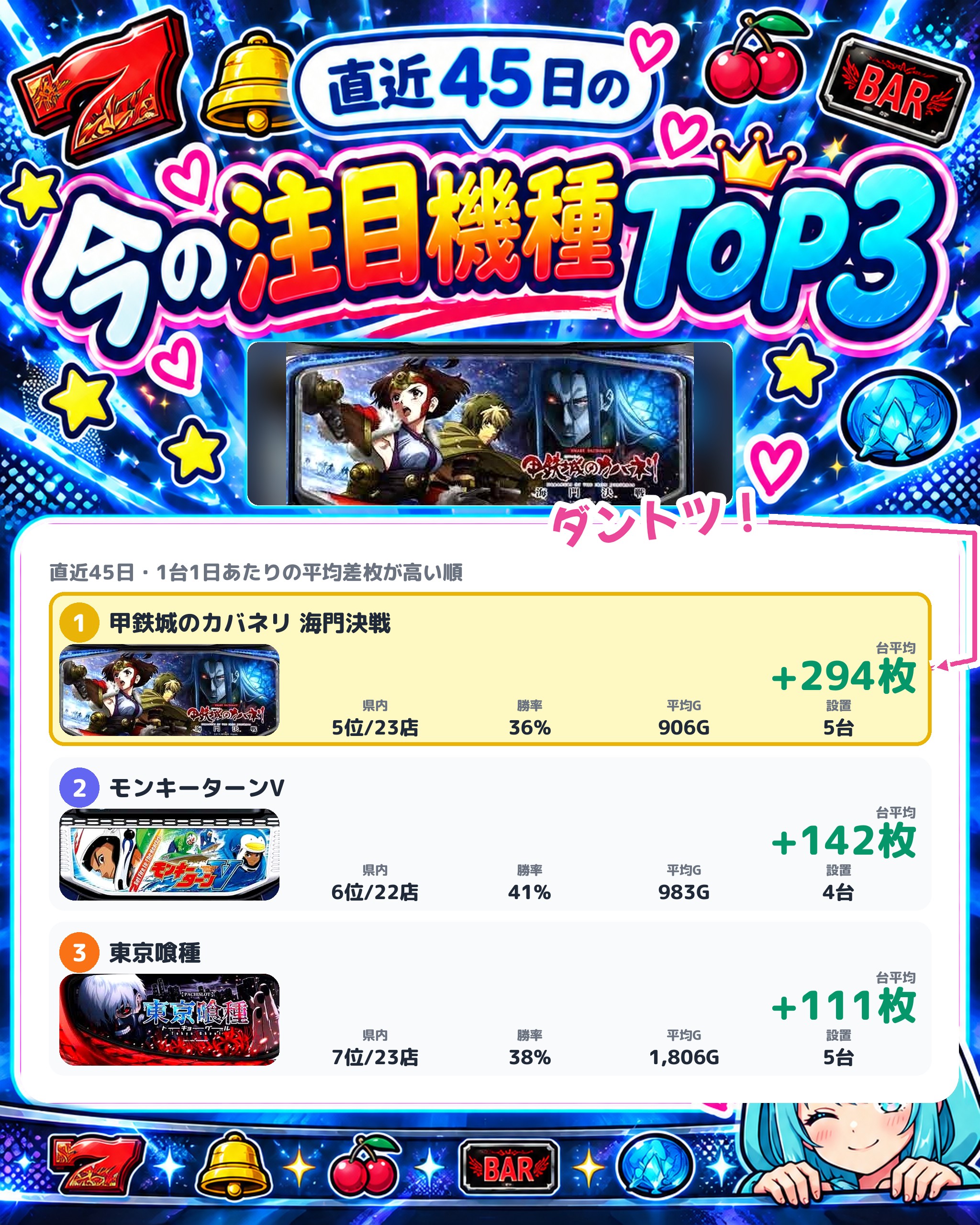 カネマン大船渡の今の注目機種TOP3