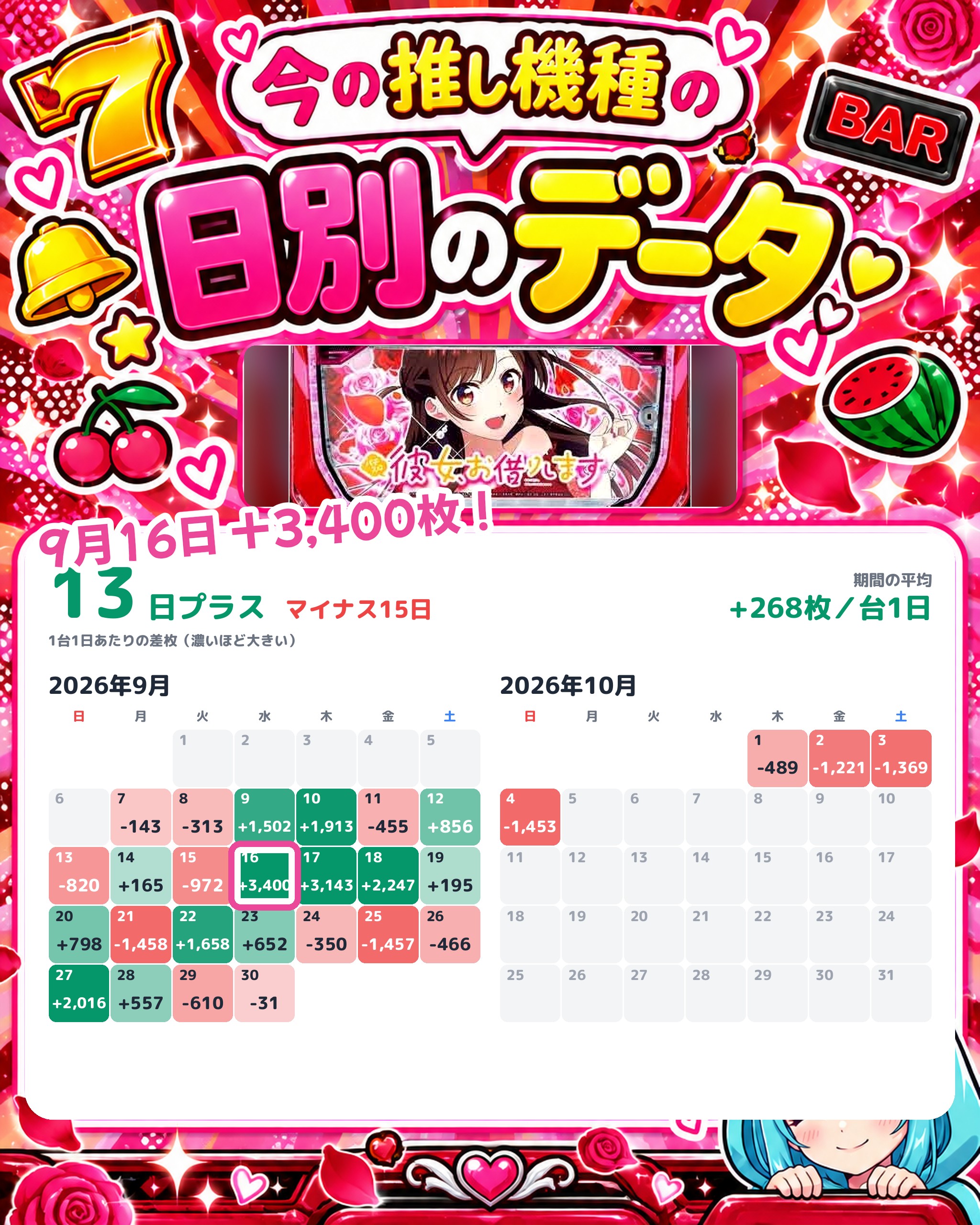 ひまわり北上店の日別のデータ