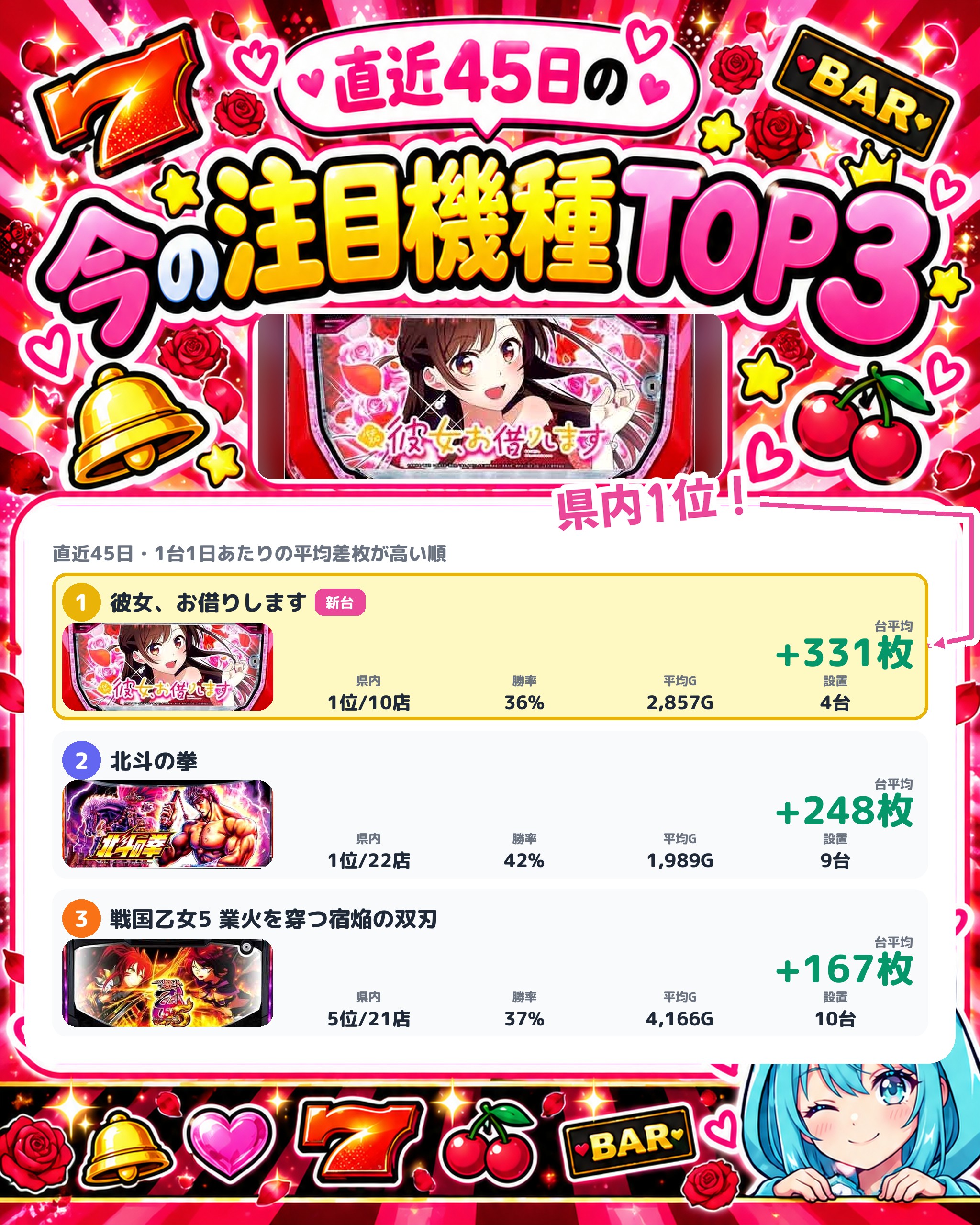ひまわり北上店の今の注目機種TOP3