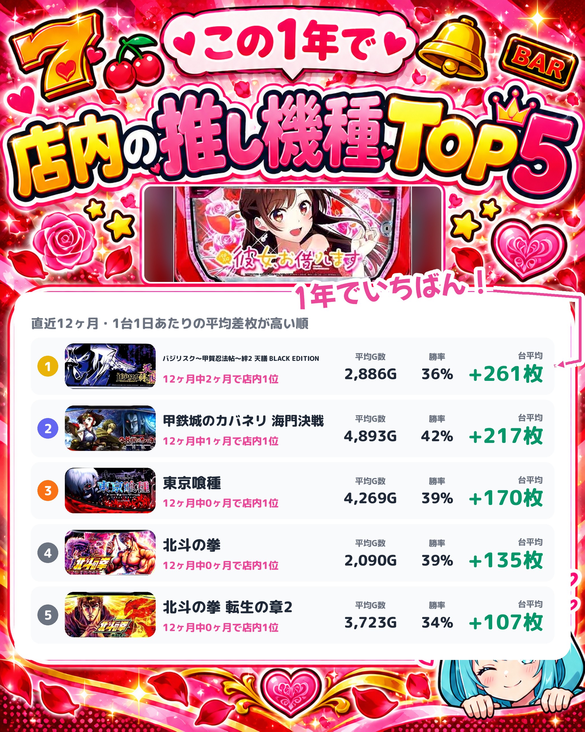 ひまわり北上店の店内の推し機種TOP5