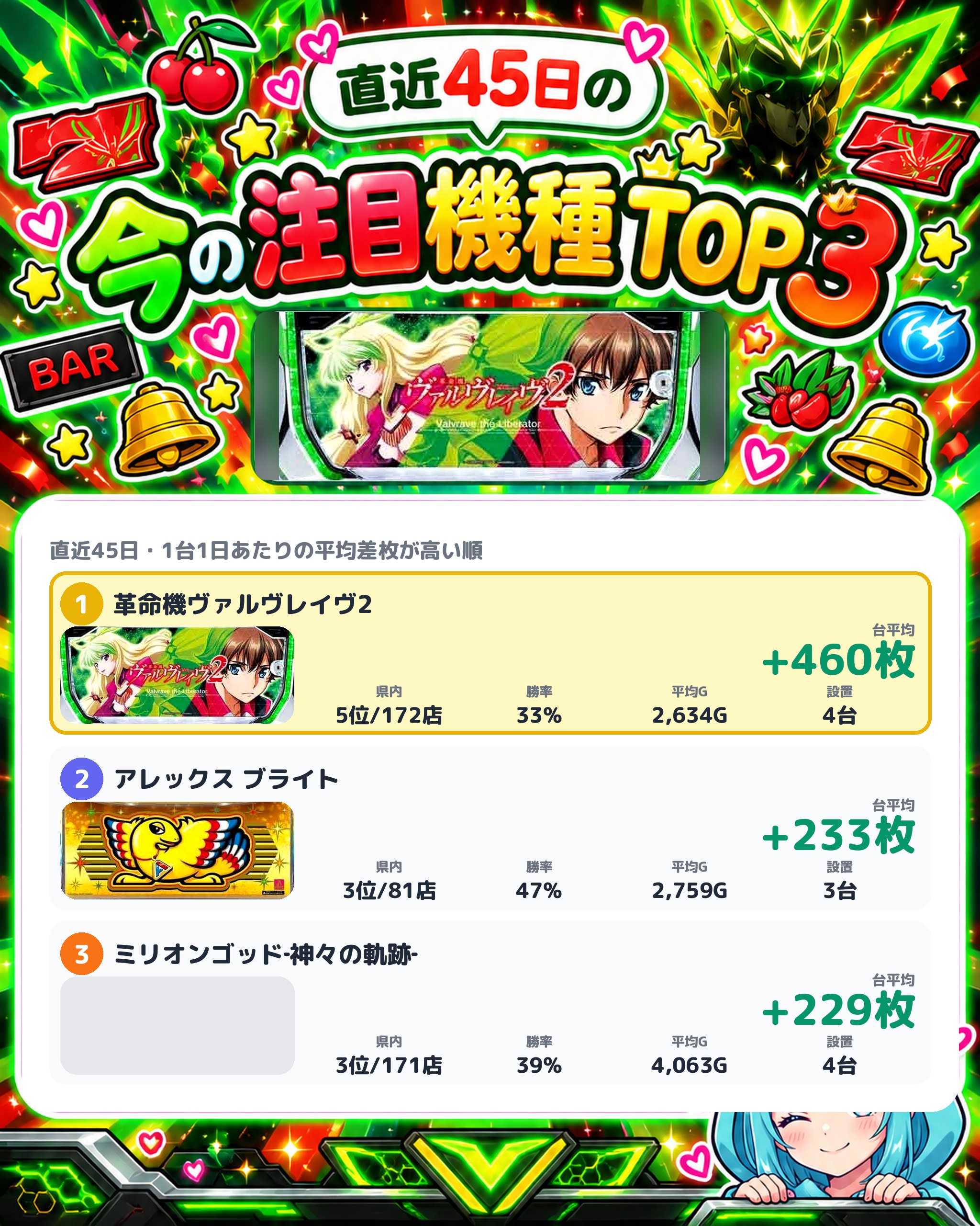 大井ニュー東京東口店の今の注目機種TOP3