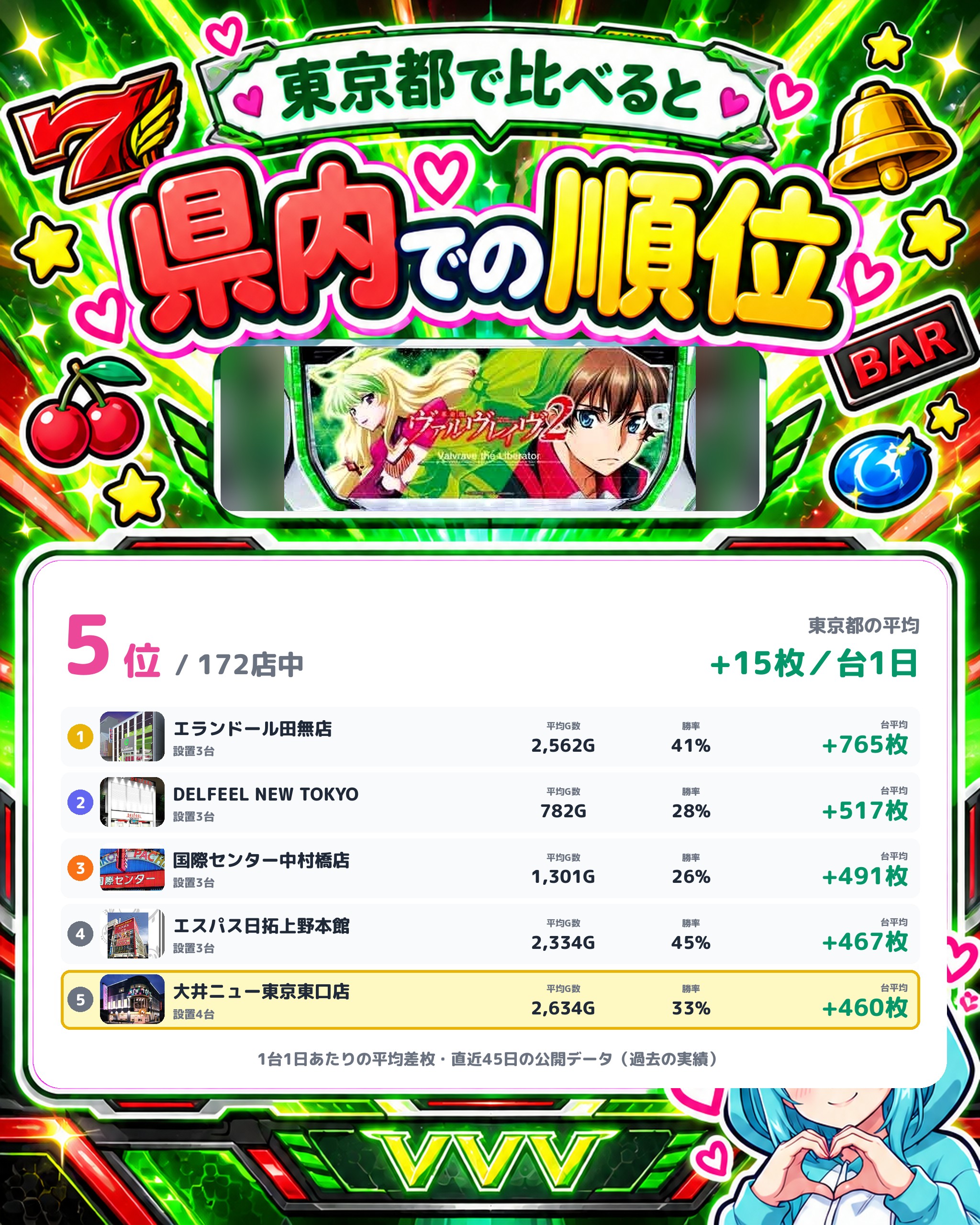 大井ニュー東京東口店の県内での順位