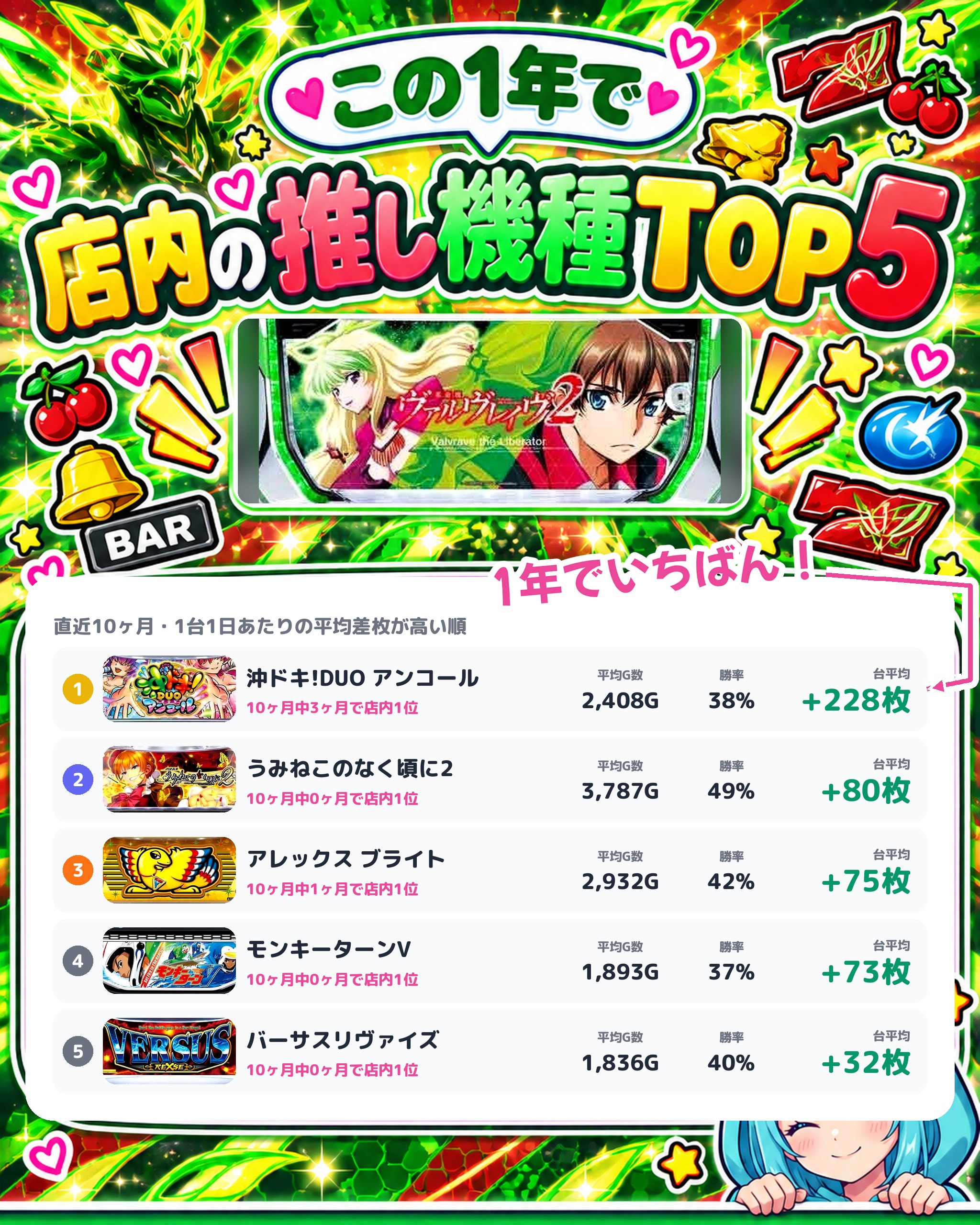 大井ニュー東京東口店の店内の推し機種TOP5