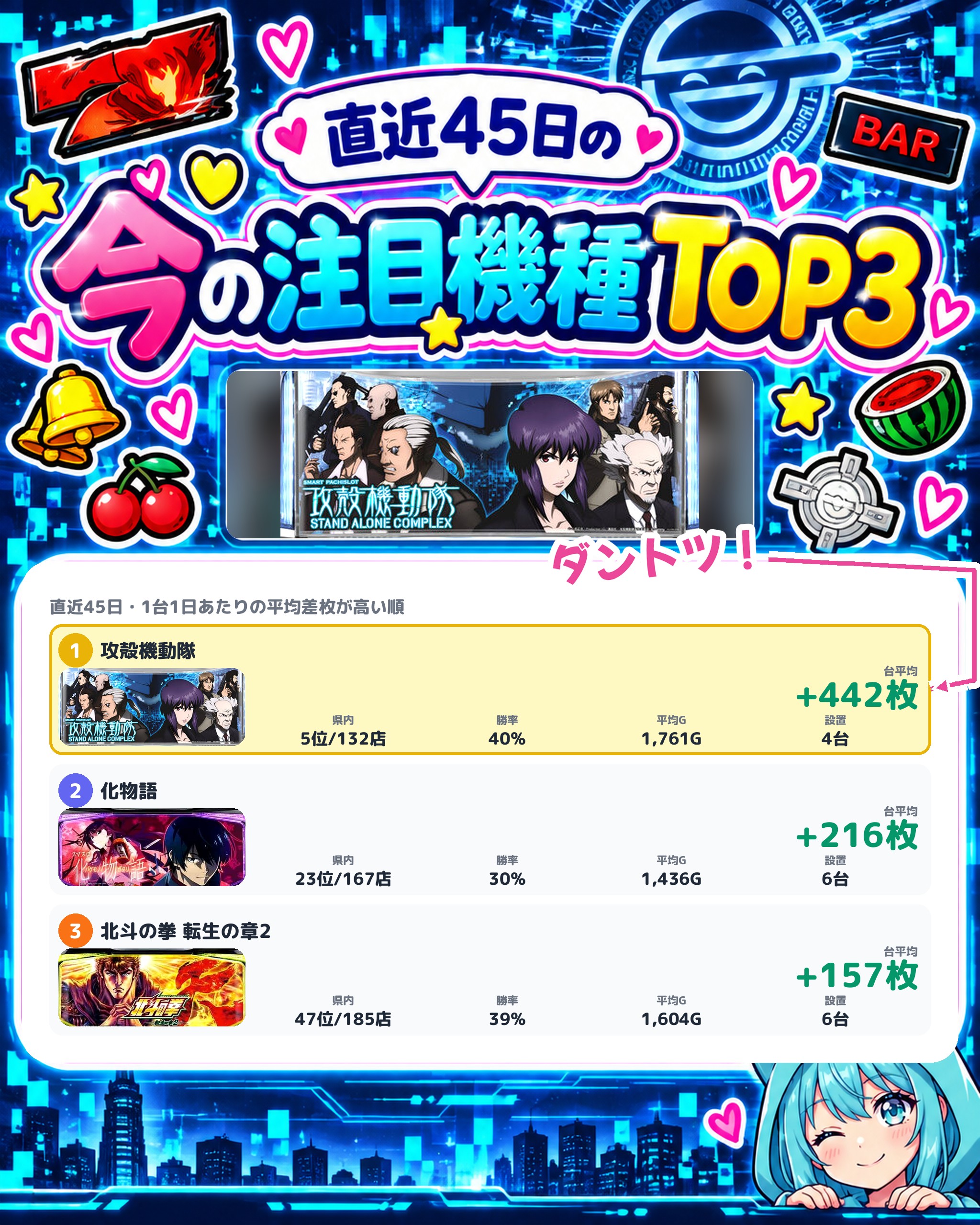キコーナ蒲田店の今の注目機種TOP3