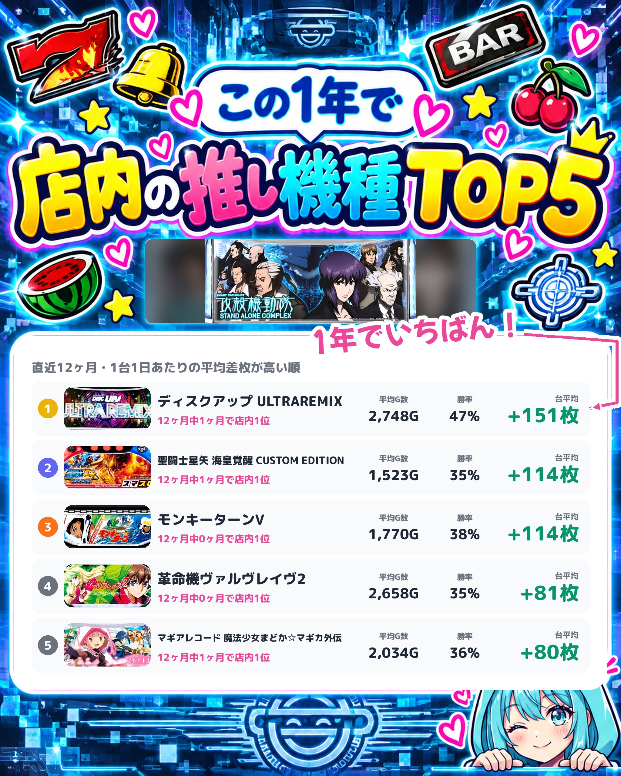 キコーナ蒲田店の店内の推し機種TOP5