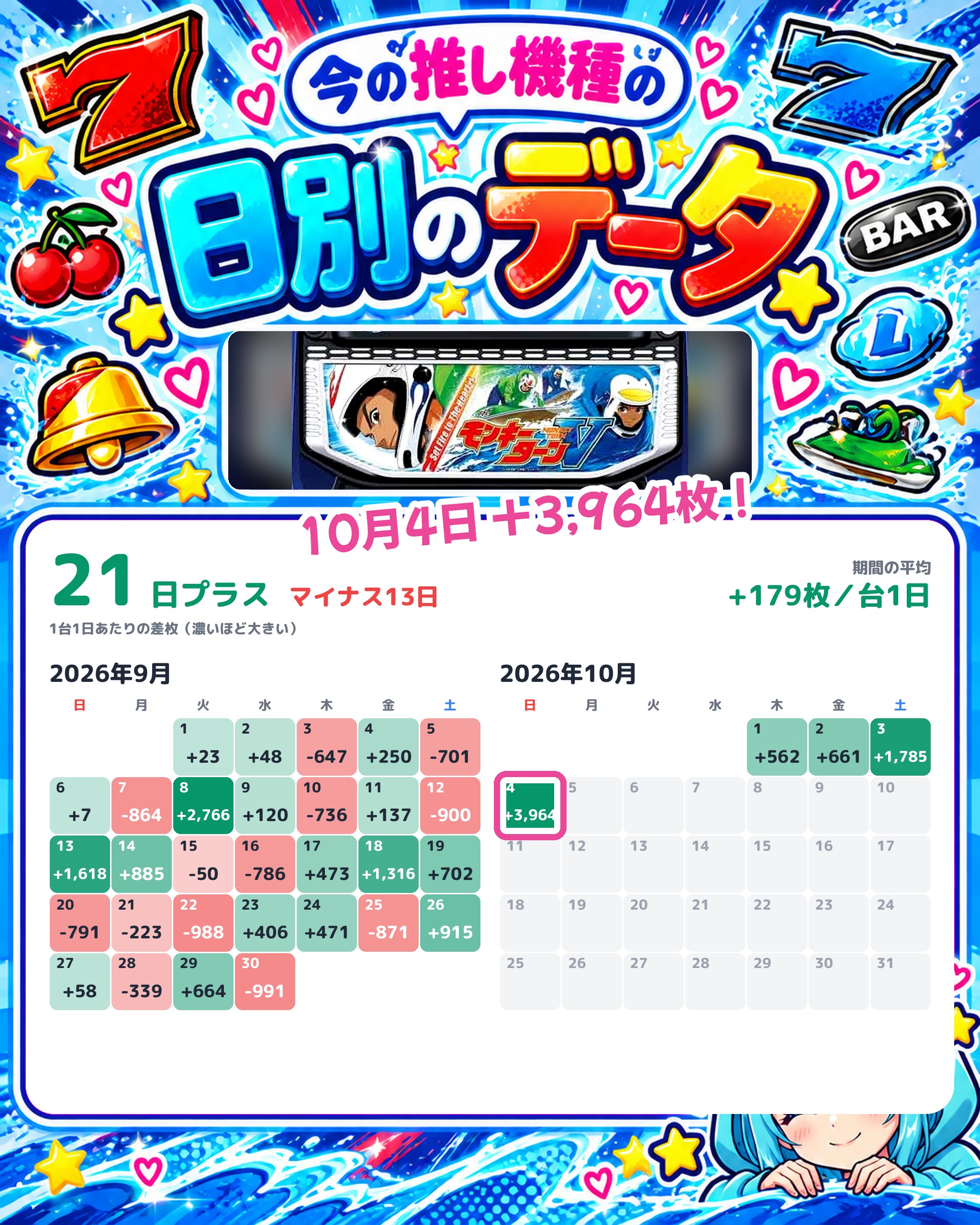 チンジャラ会館の日別のデータ