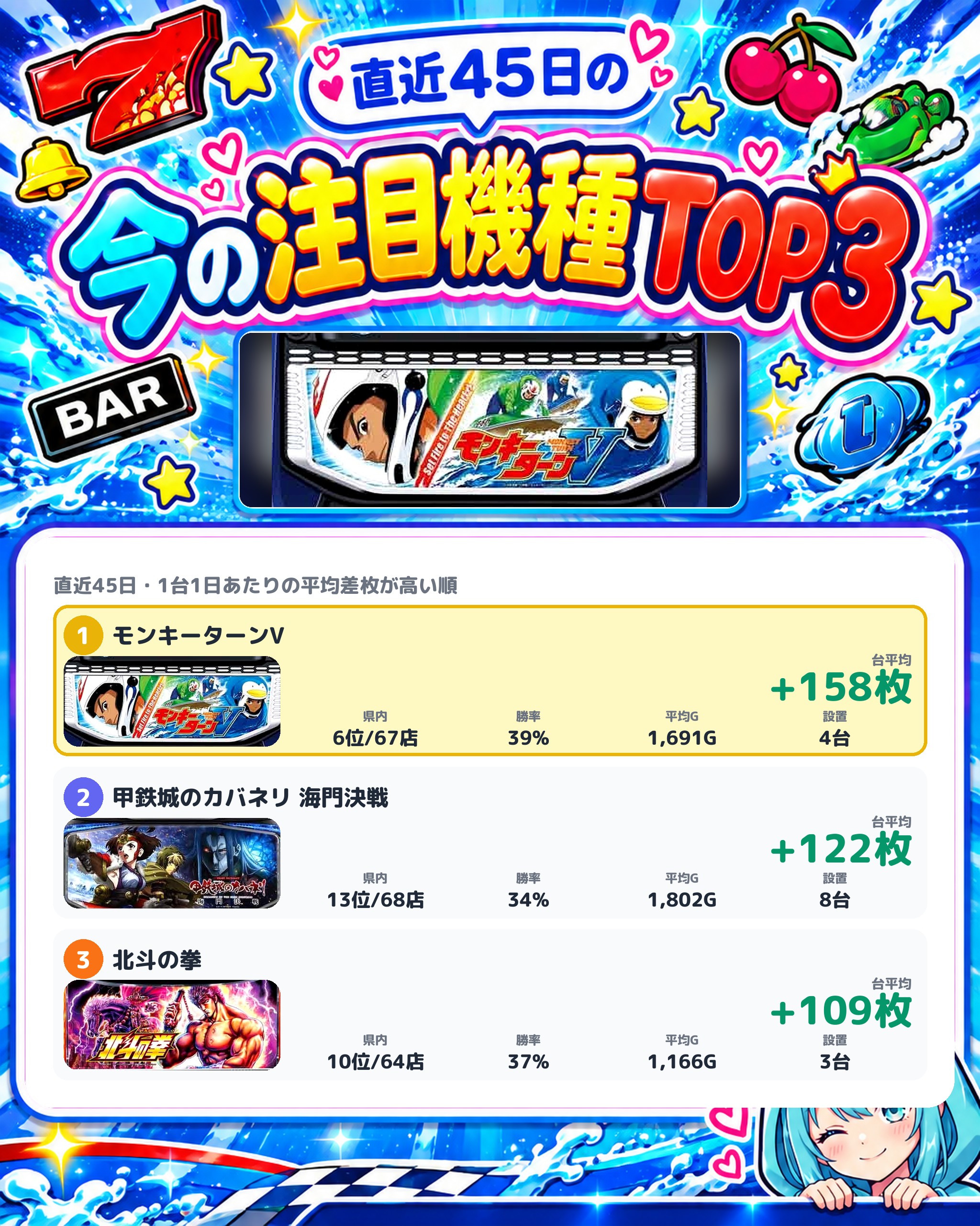 チンジャラ会館の今の注目機種TOP3