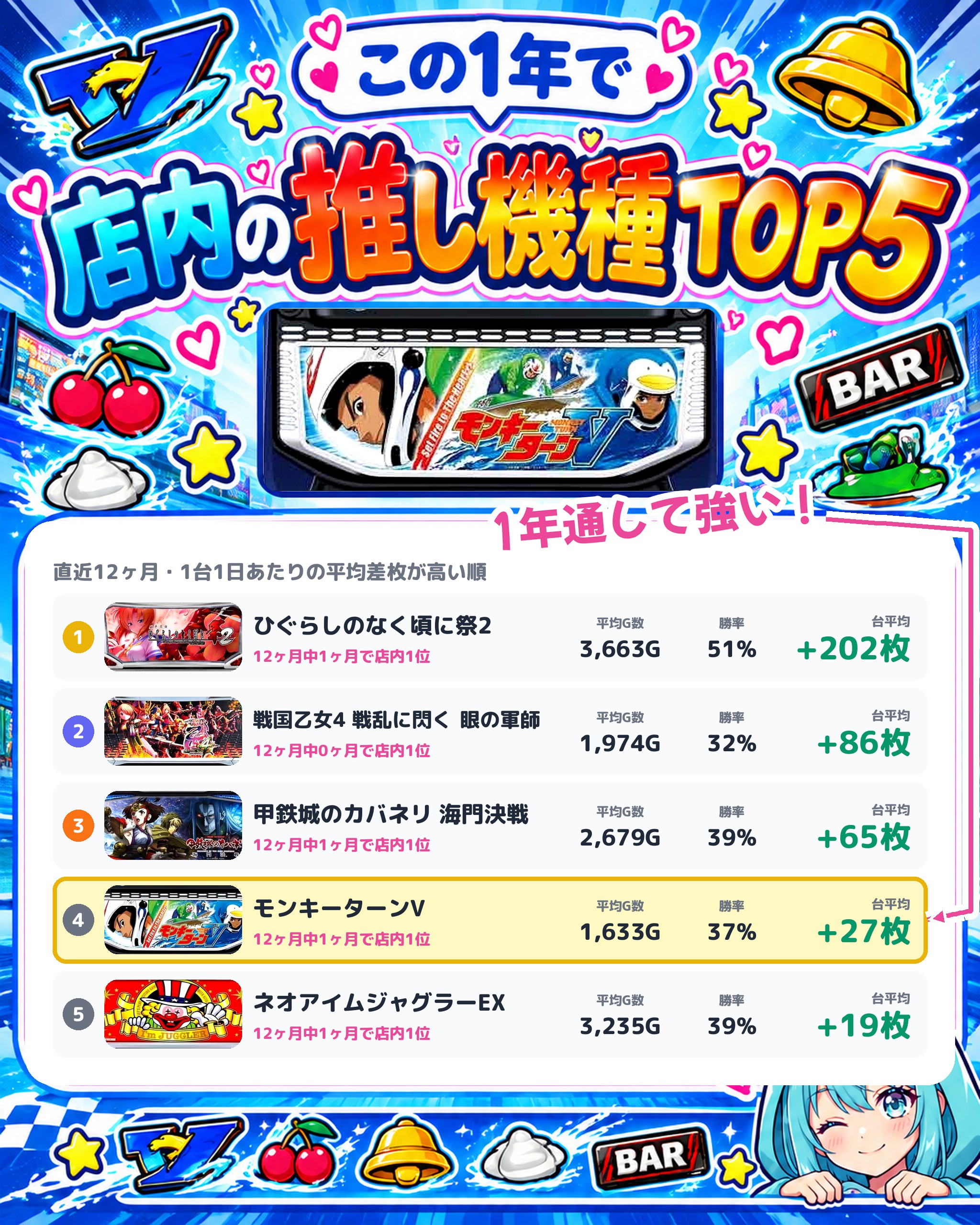チンジャラ会館の店内の推し機種TOP5