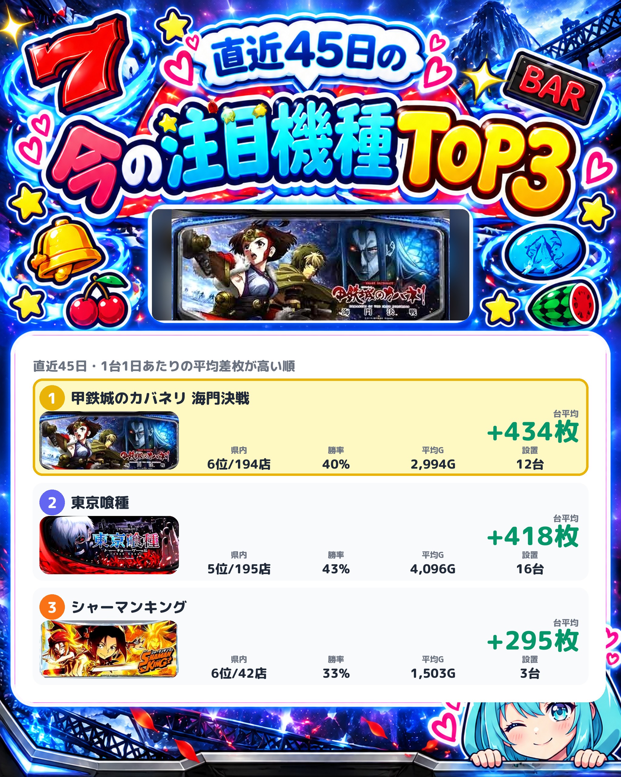 楽園渋谷道玄坂店の今の注目機種TOP3