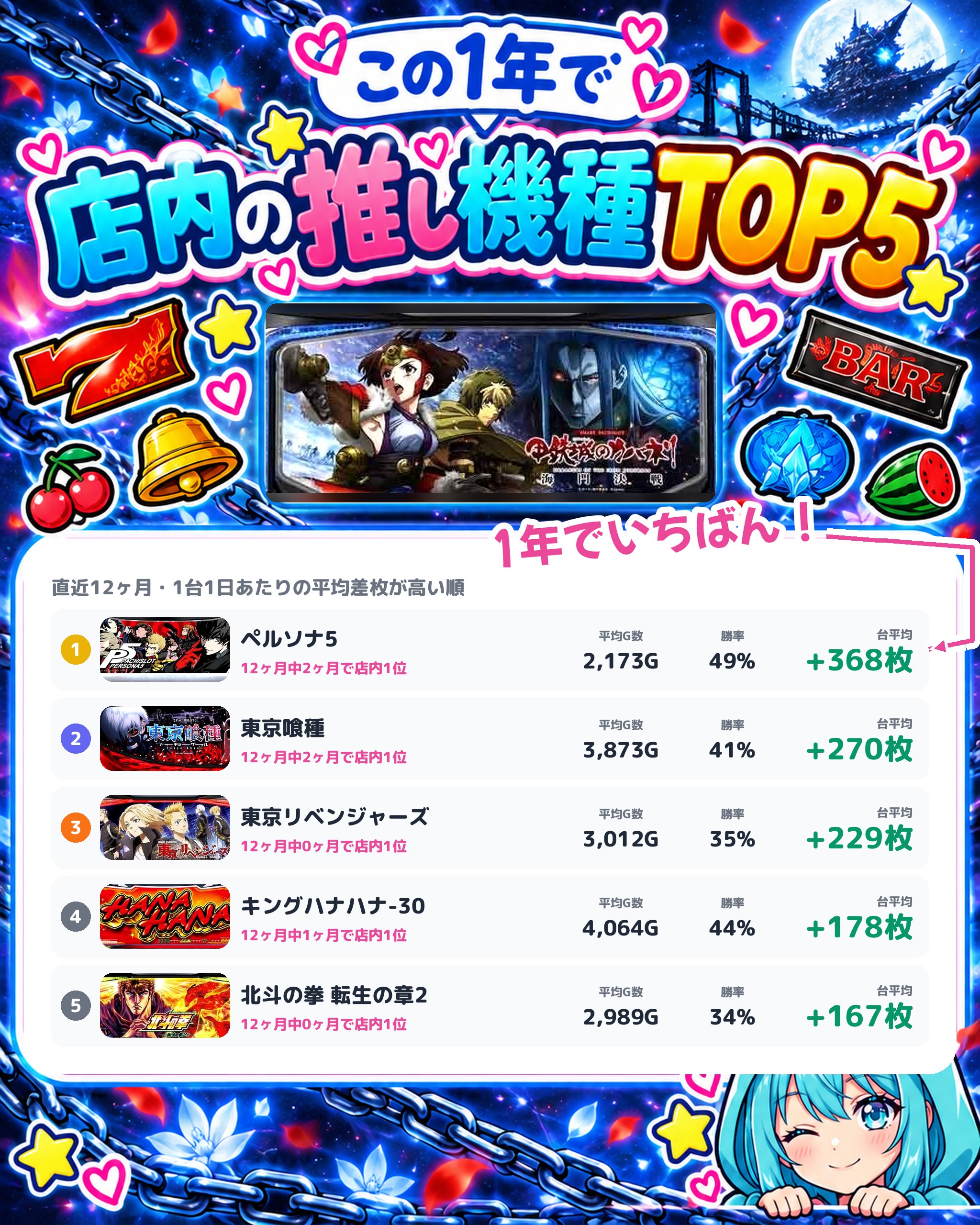 楽園渋谷道玄坂店の店内の推し機種TOP5
