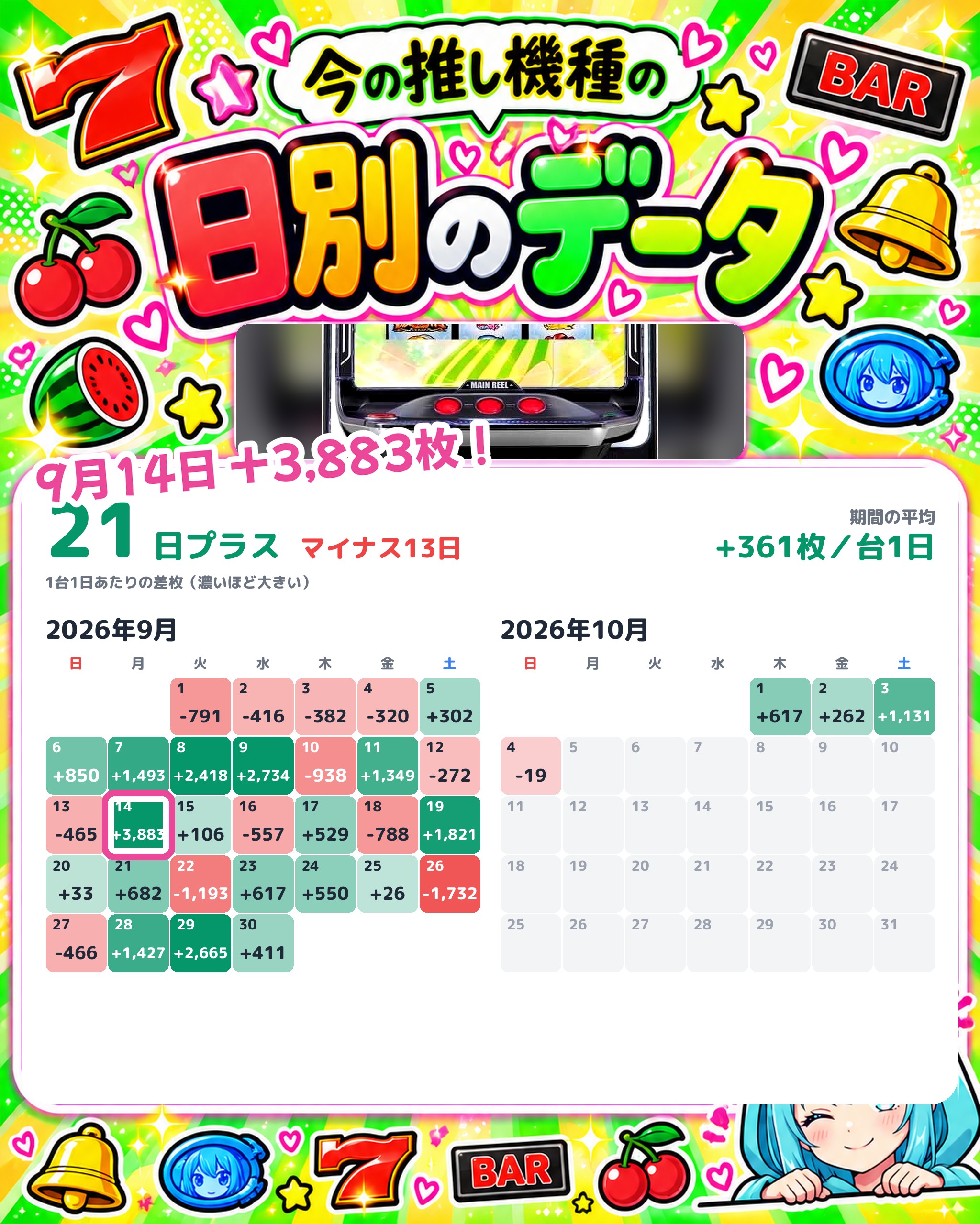 オーパ荻窪の日別のデータ