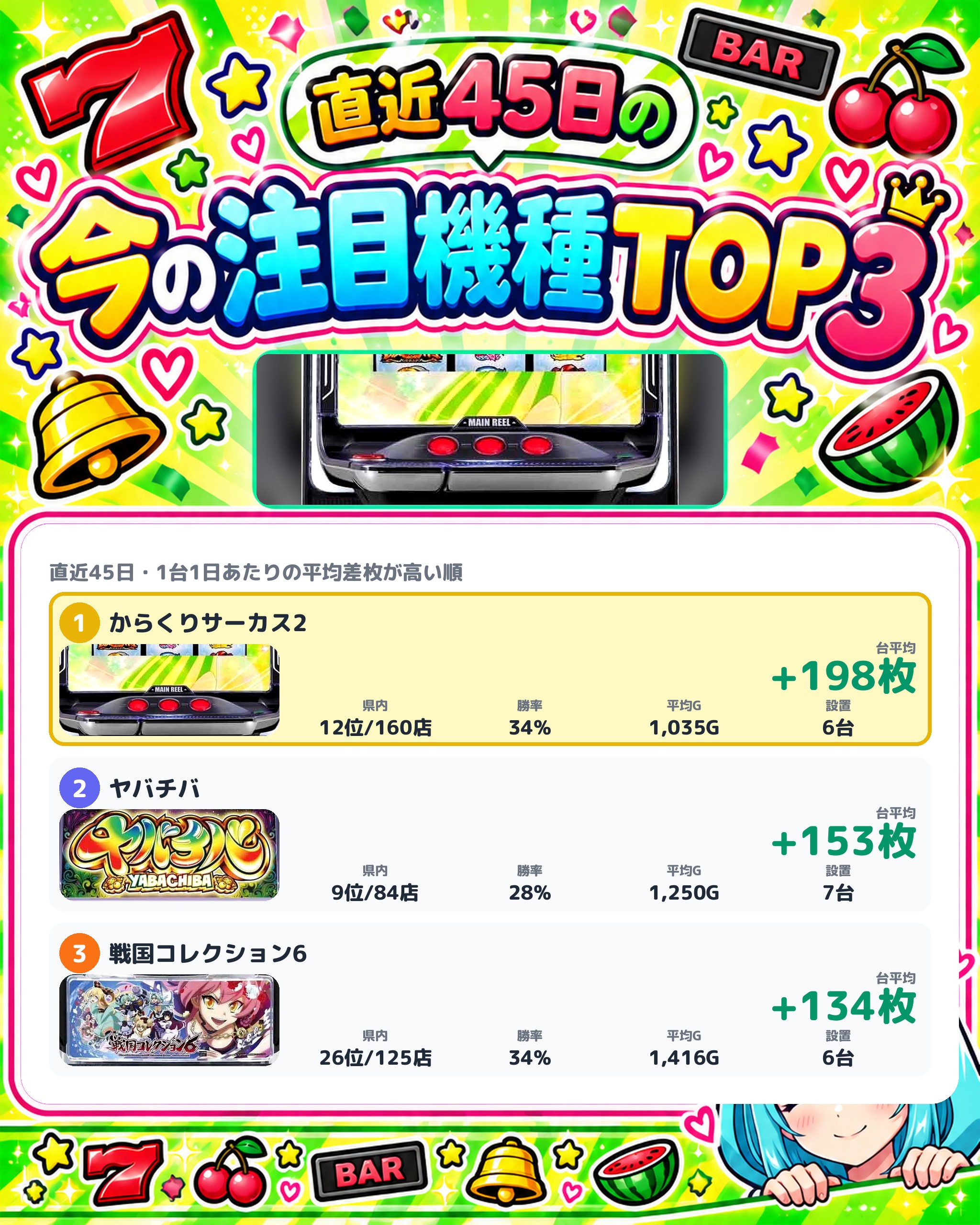 オーパ荻窪の今の注目機種TOP3