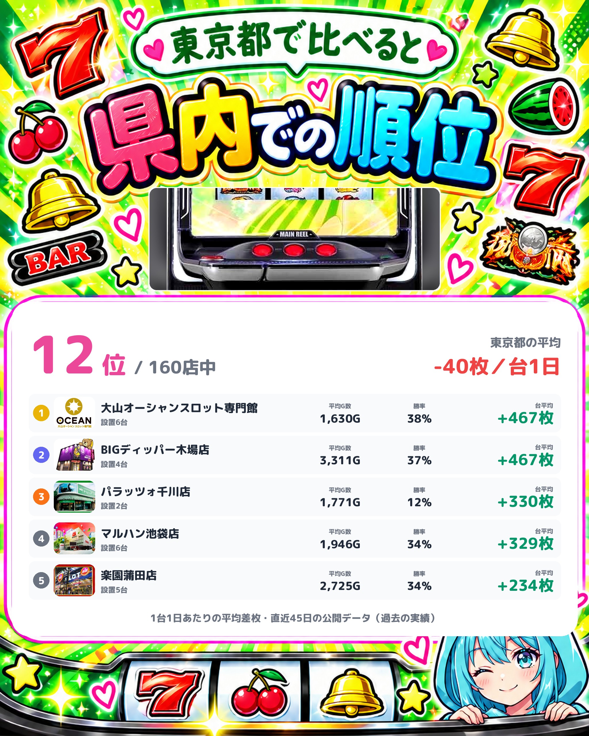 オーパ荻窪の県内での順位