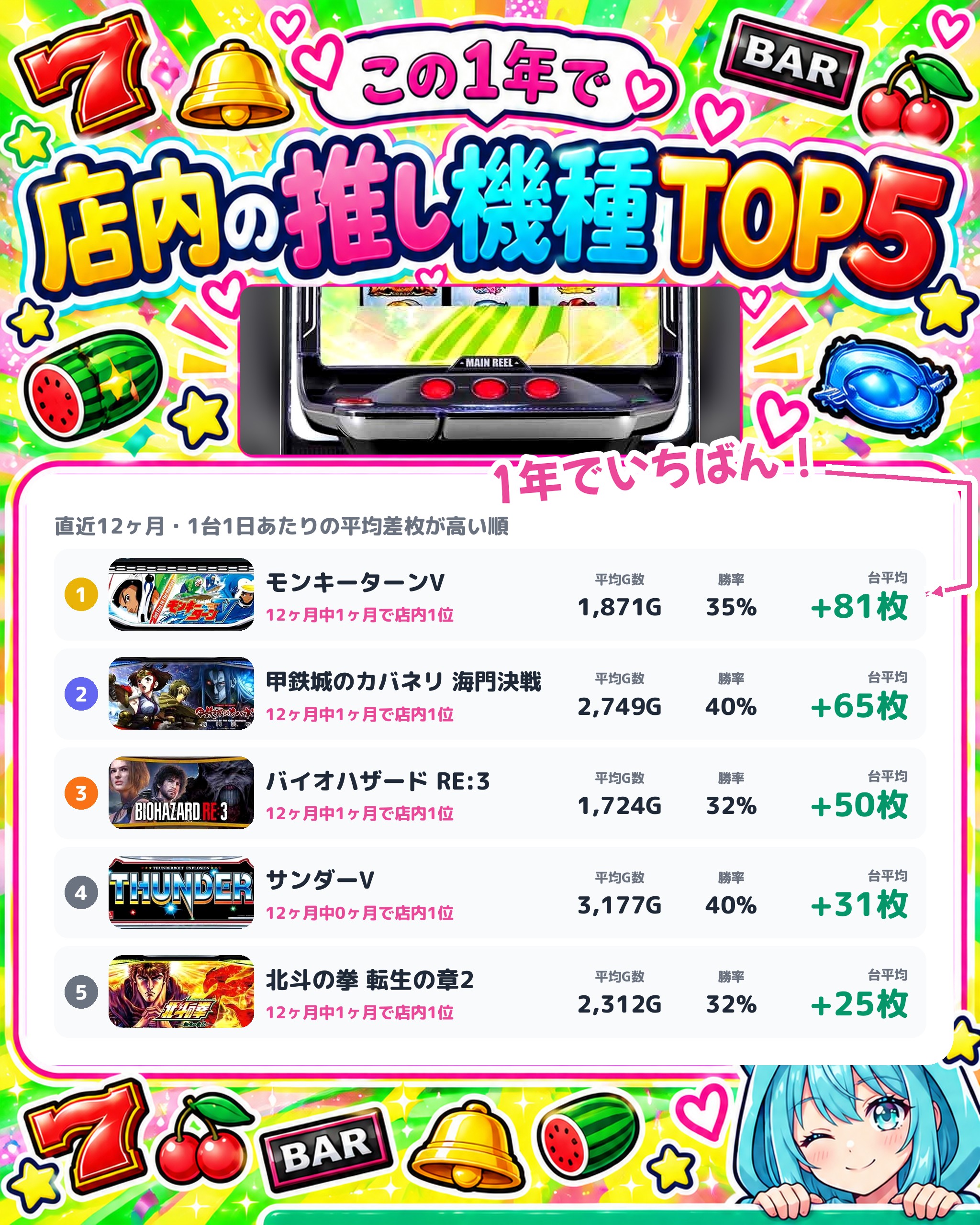 オーパ荻窪の店内の推し機種TOP5