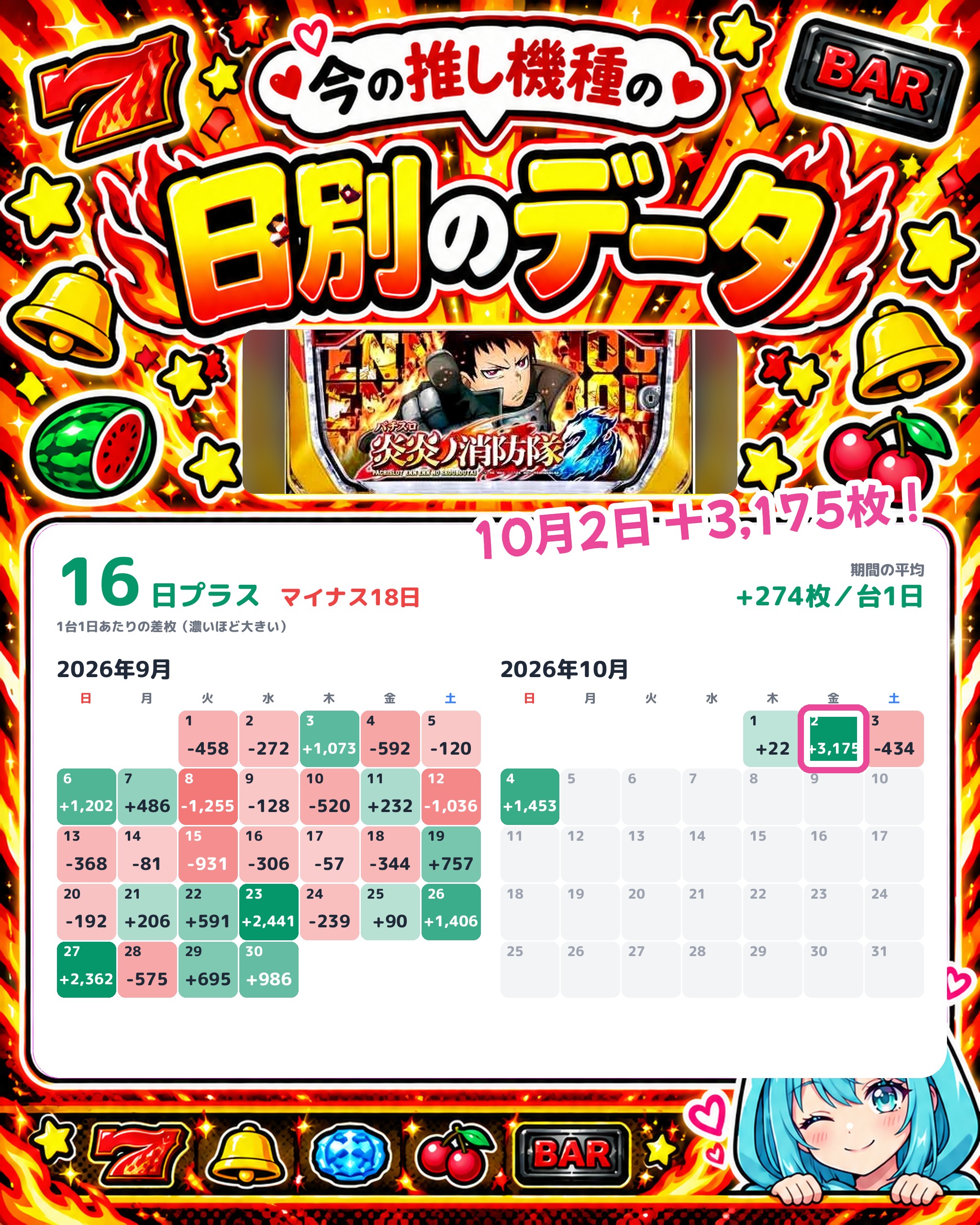 パラッツォ志津店の日別のデータ