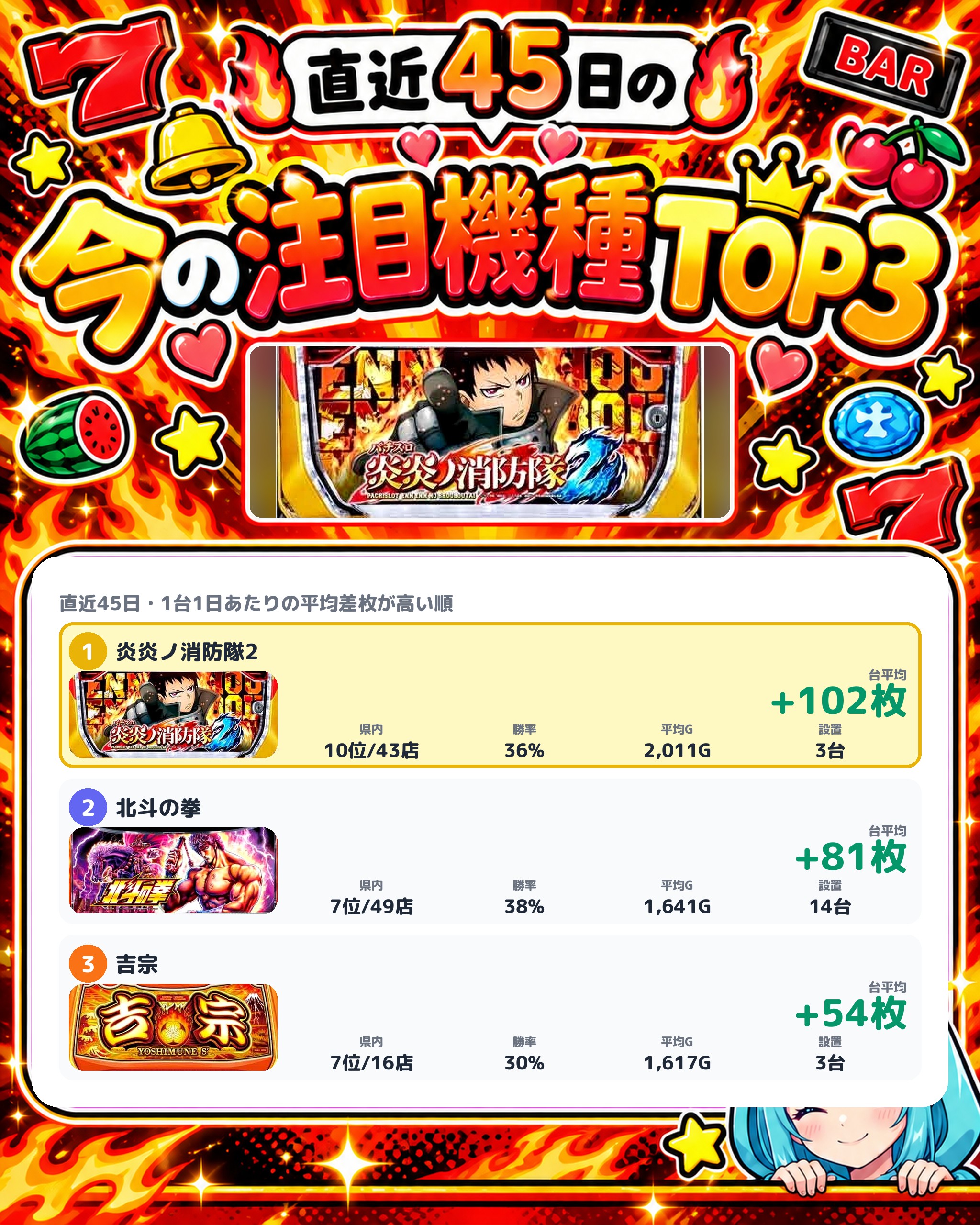 パラッツォ志津店の今の注目機種TOP3