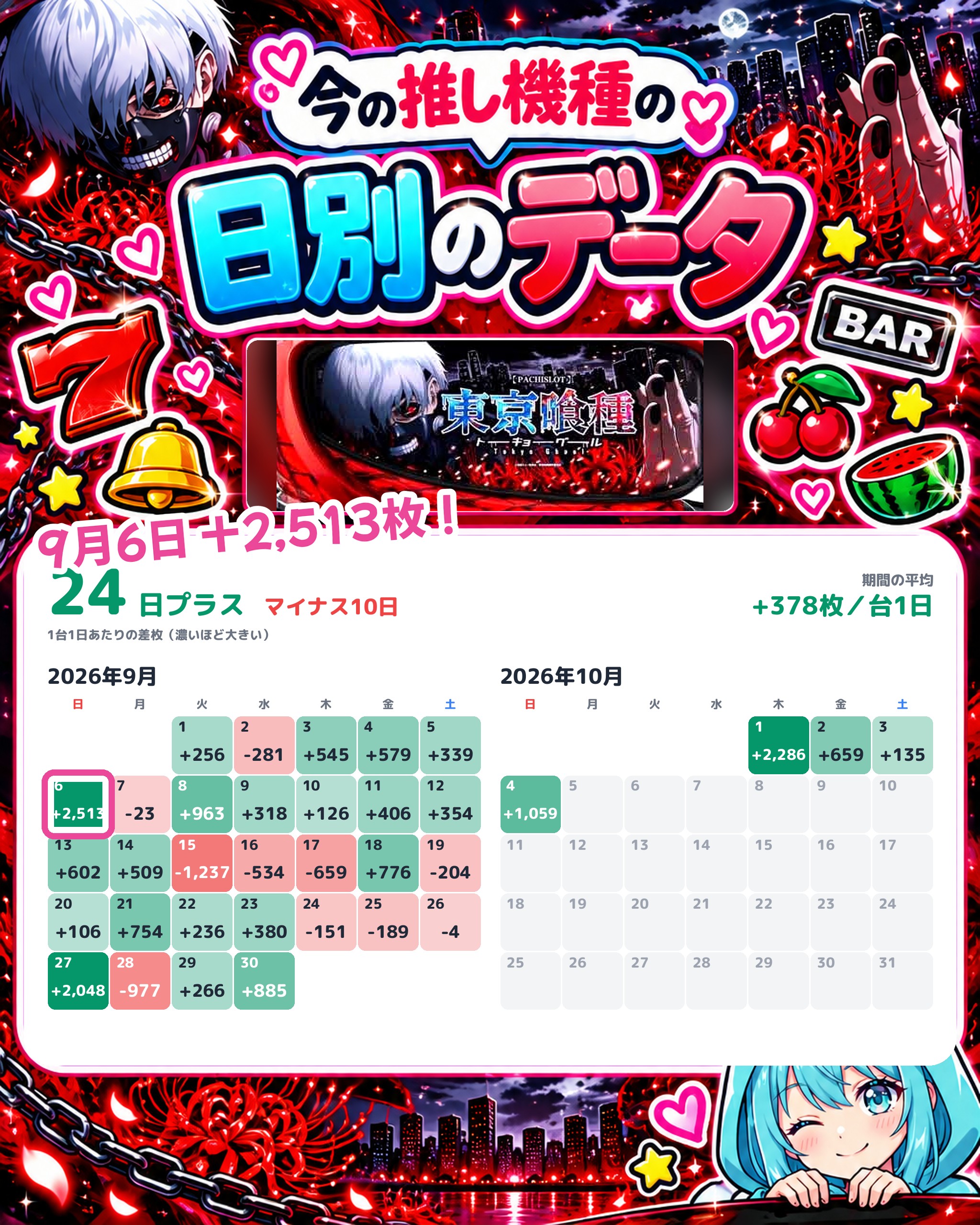 ジュラク王子店の日別のデータ