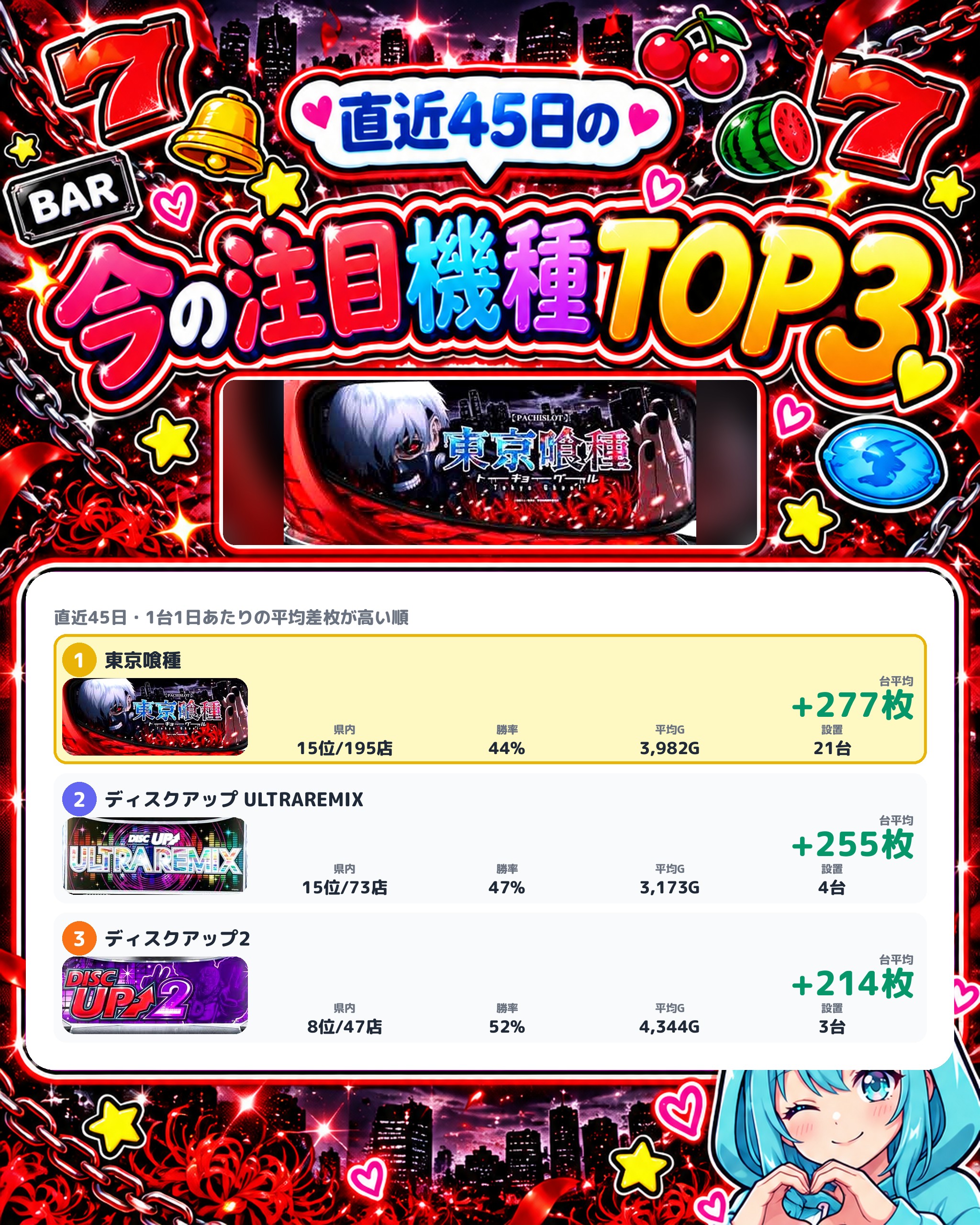 ジュラク王子店の今の注目機種TOP3