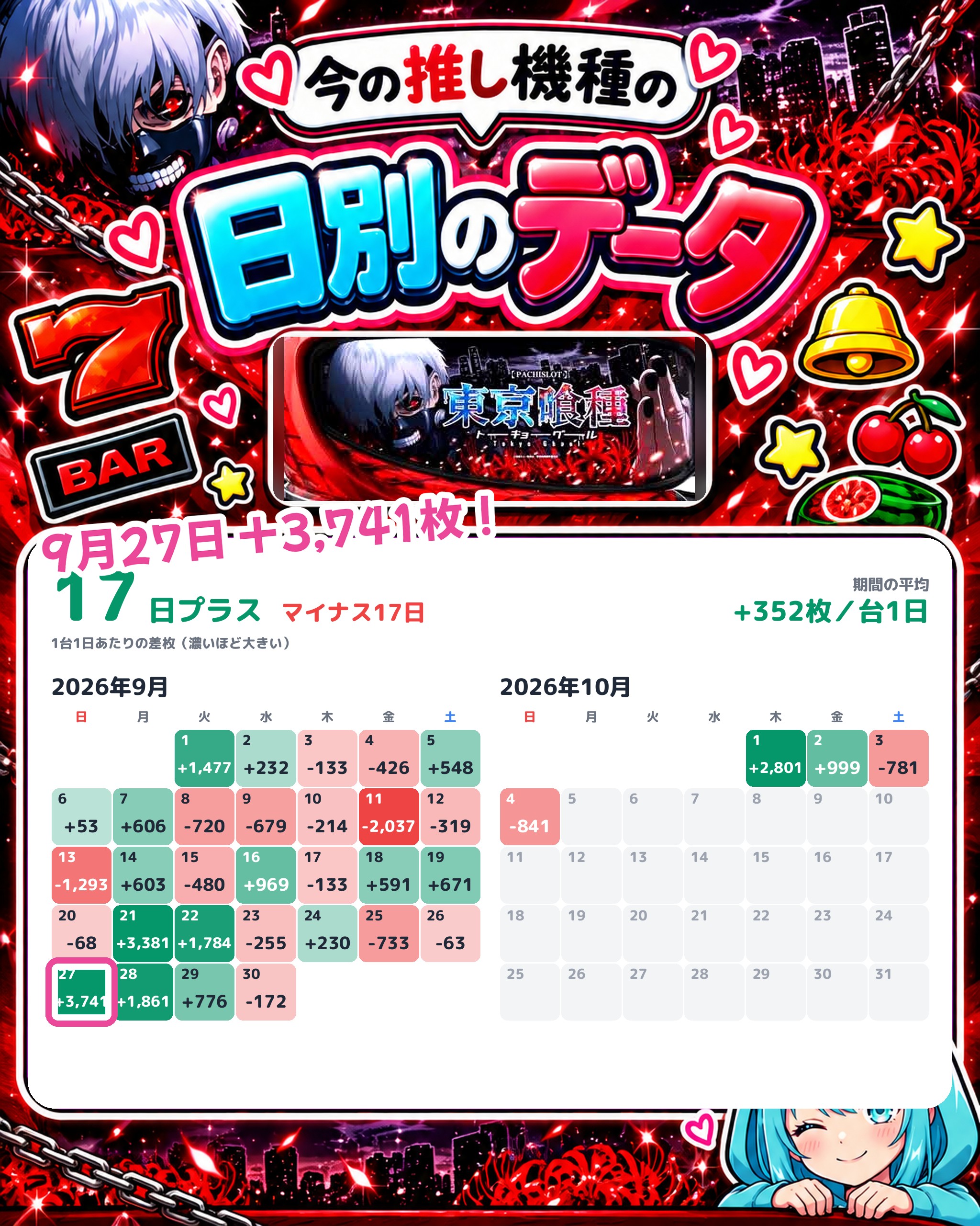 相模大野UNOの日別のデータ