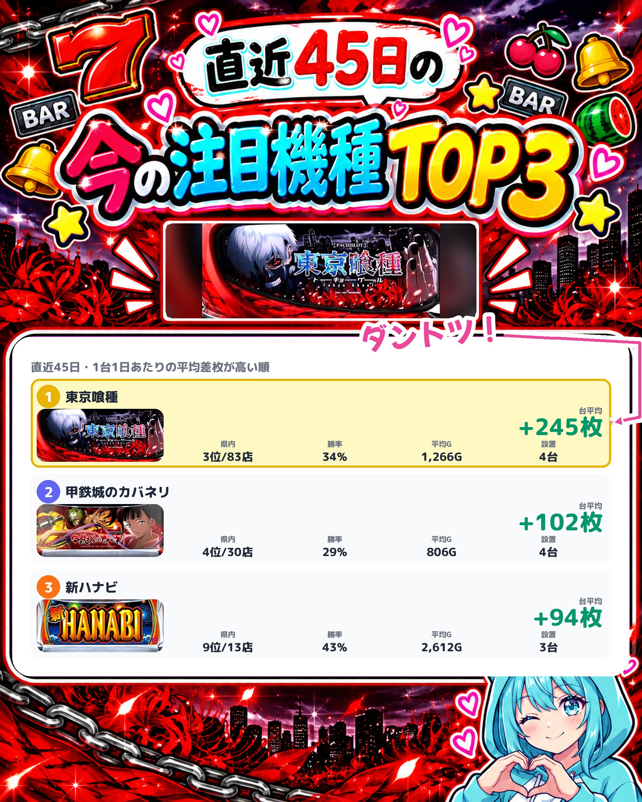相模大野UNOの今の注目機種TOP3