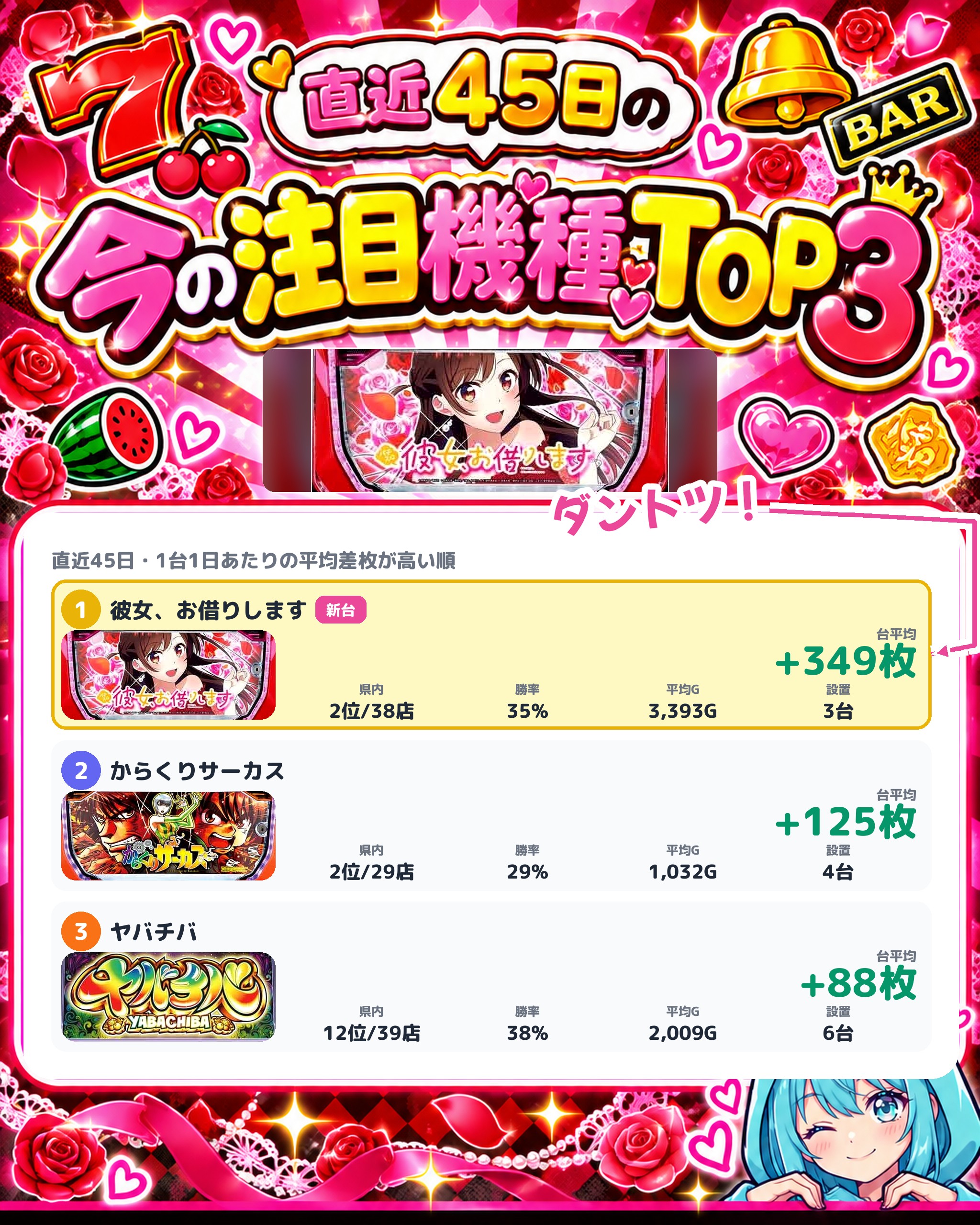 マルハン相模原店の今の注目機種TOP3