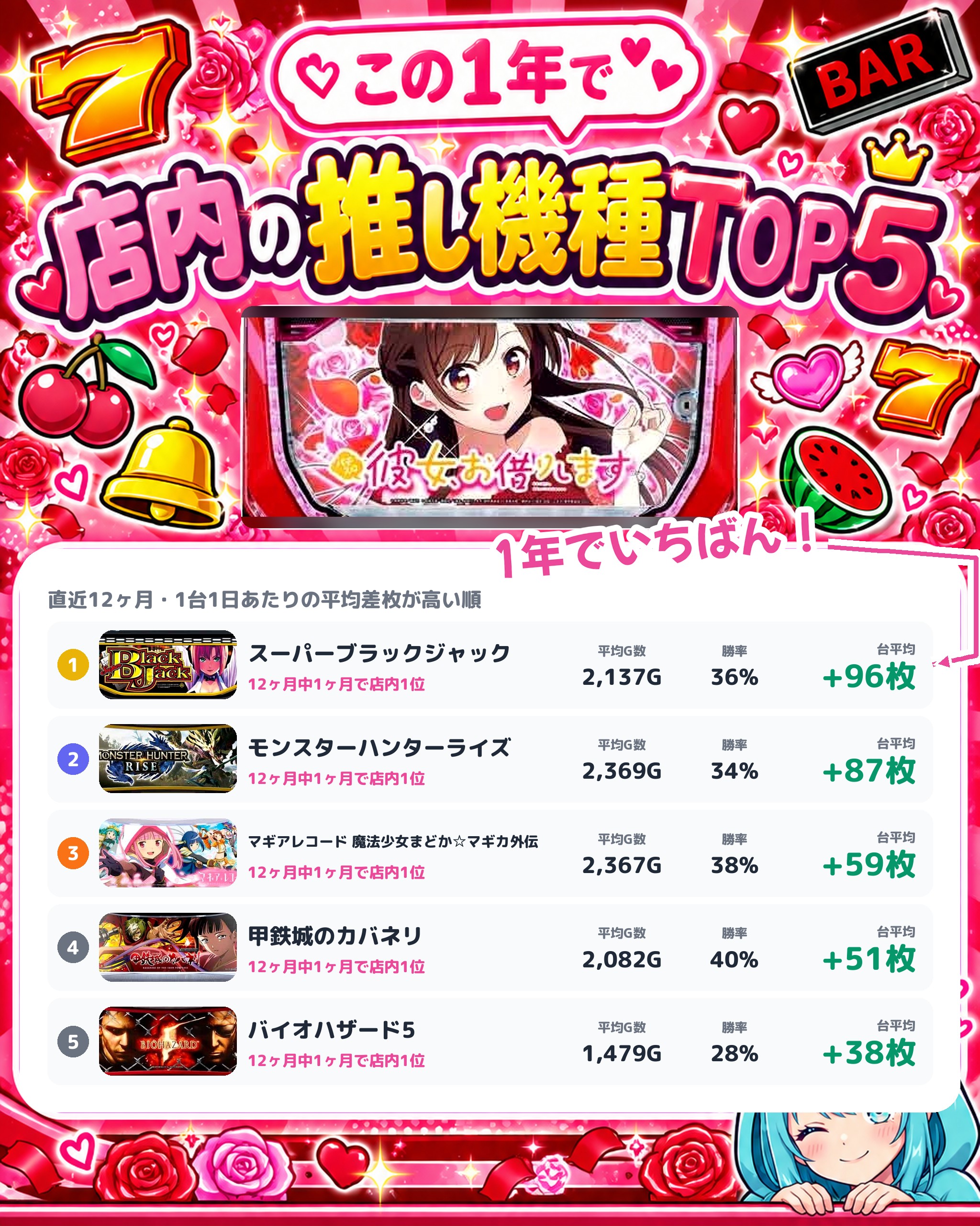 マルハン相模原店の店内の推し機種TOP5