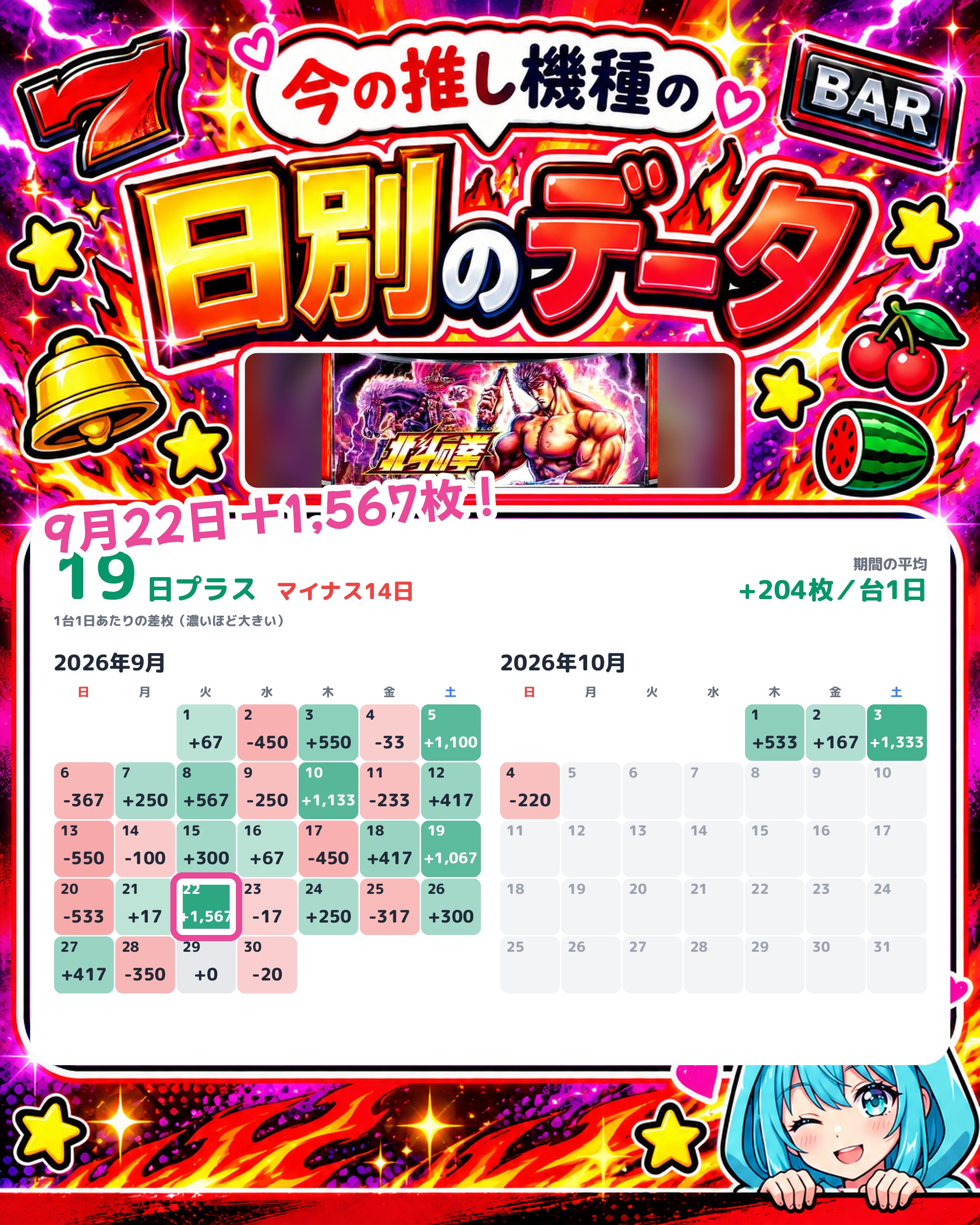 マルハン東新田店の日別のデータ