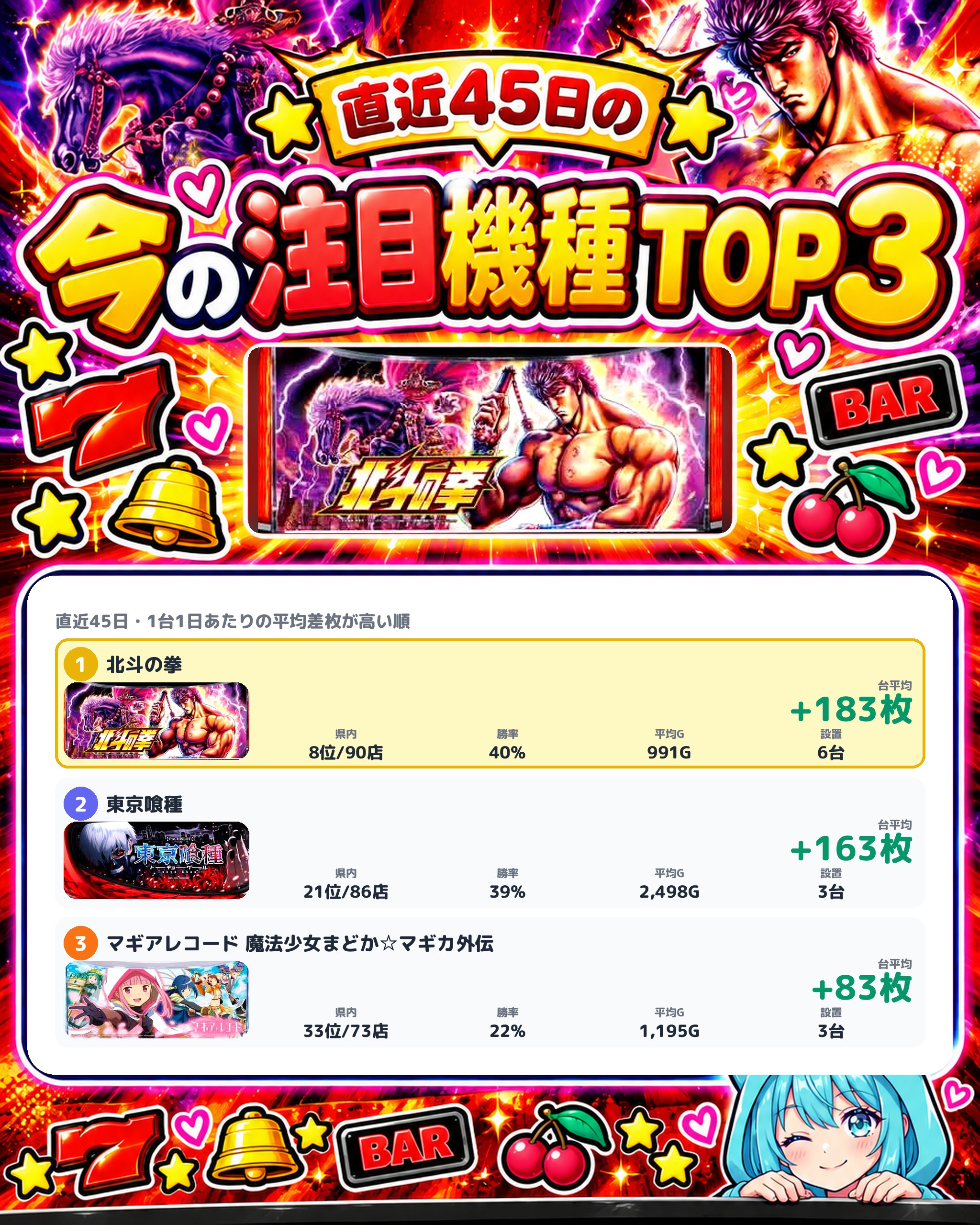 マルハン東新田店の今の注目機種TOP3