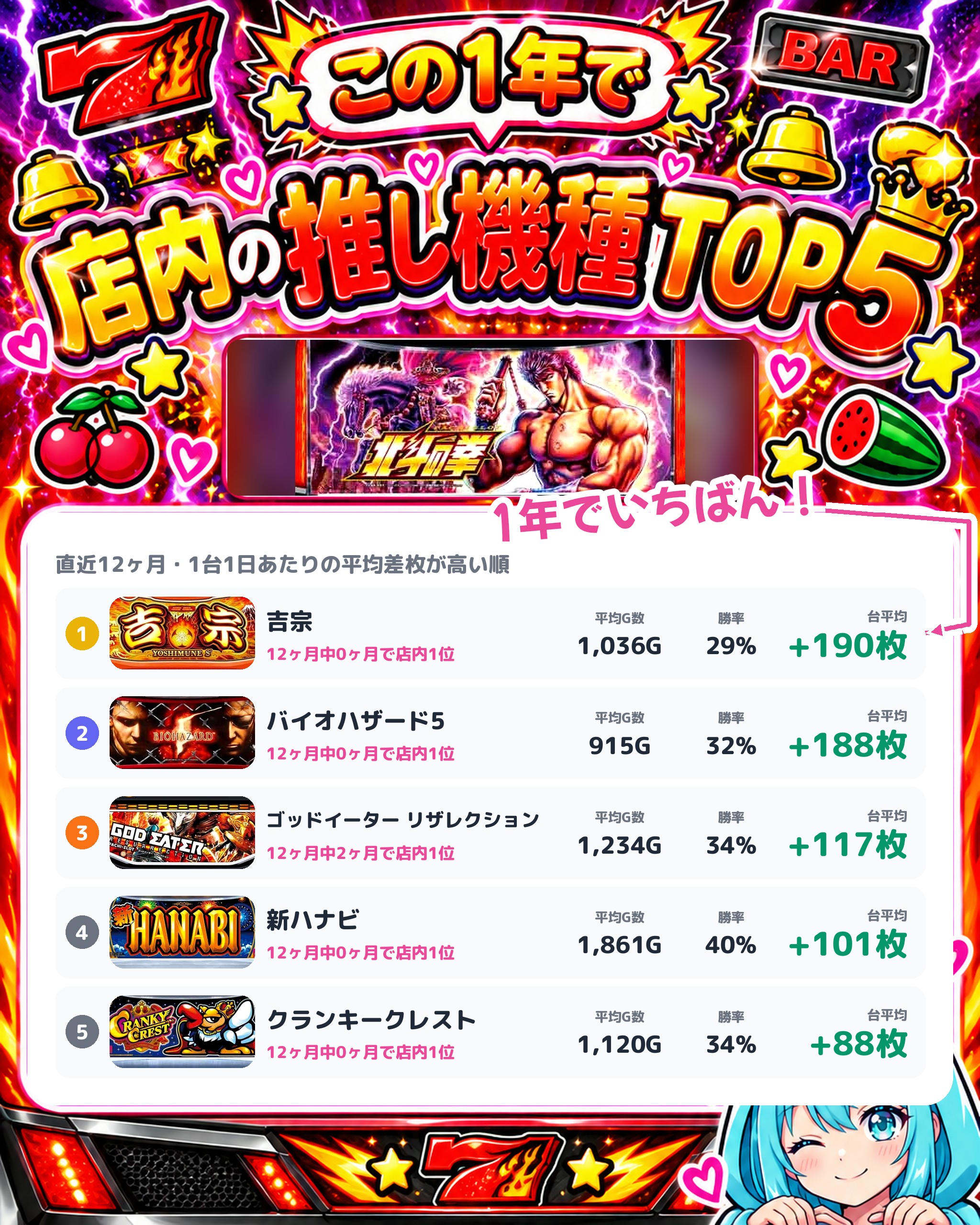 マルハン東新田店の店内の推し機種TOP5