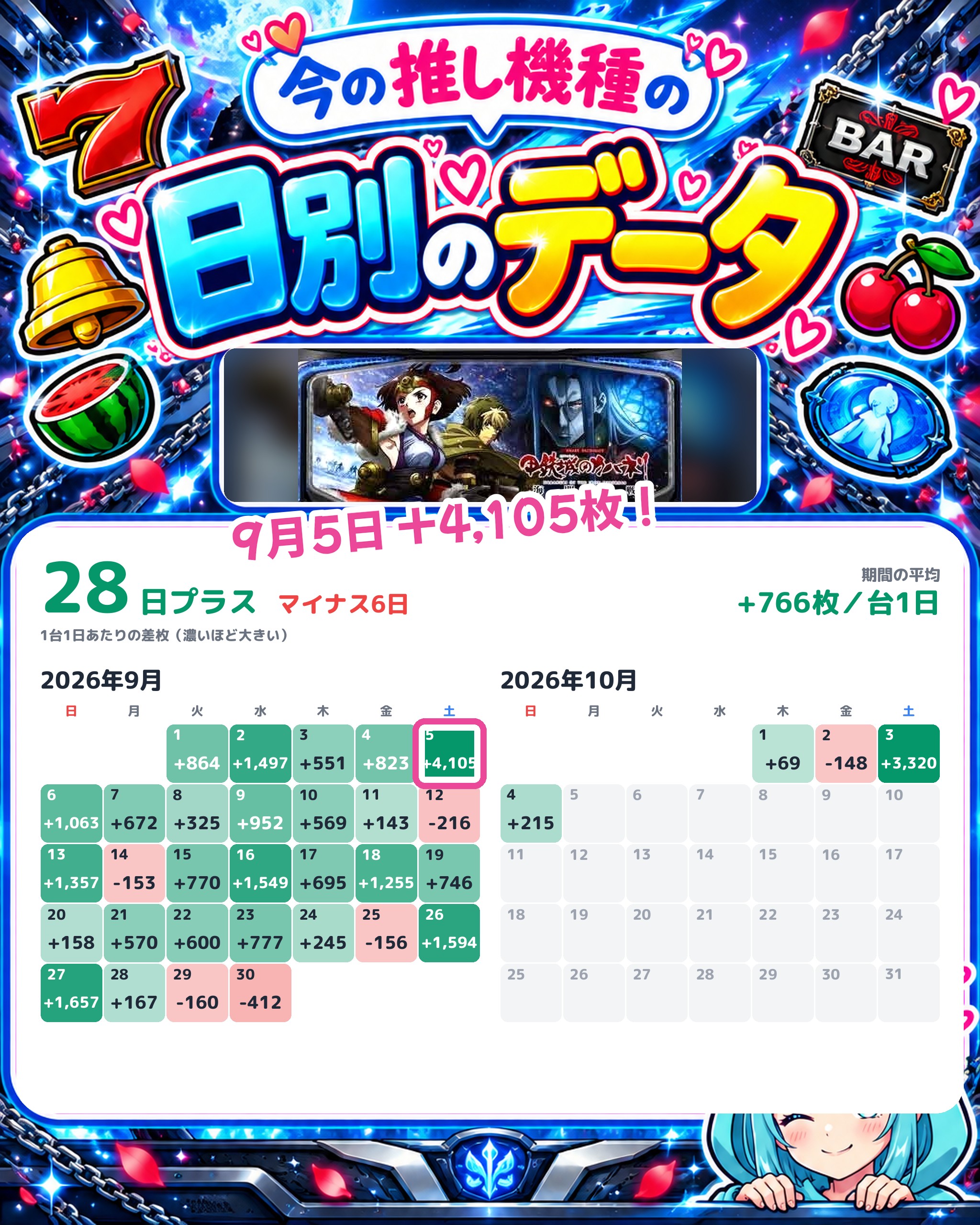 SUPER CONCORDE曲金の日別のデータ