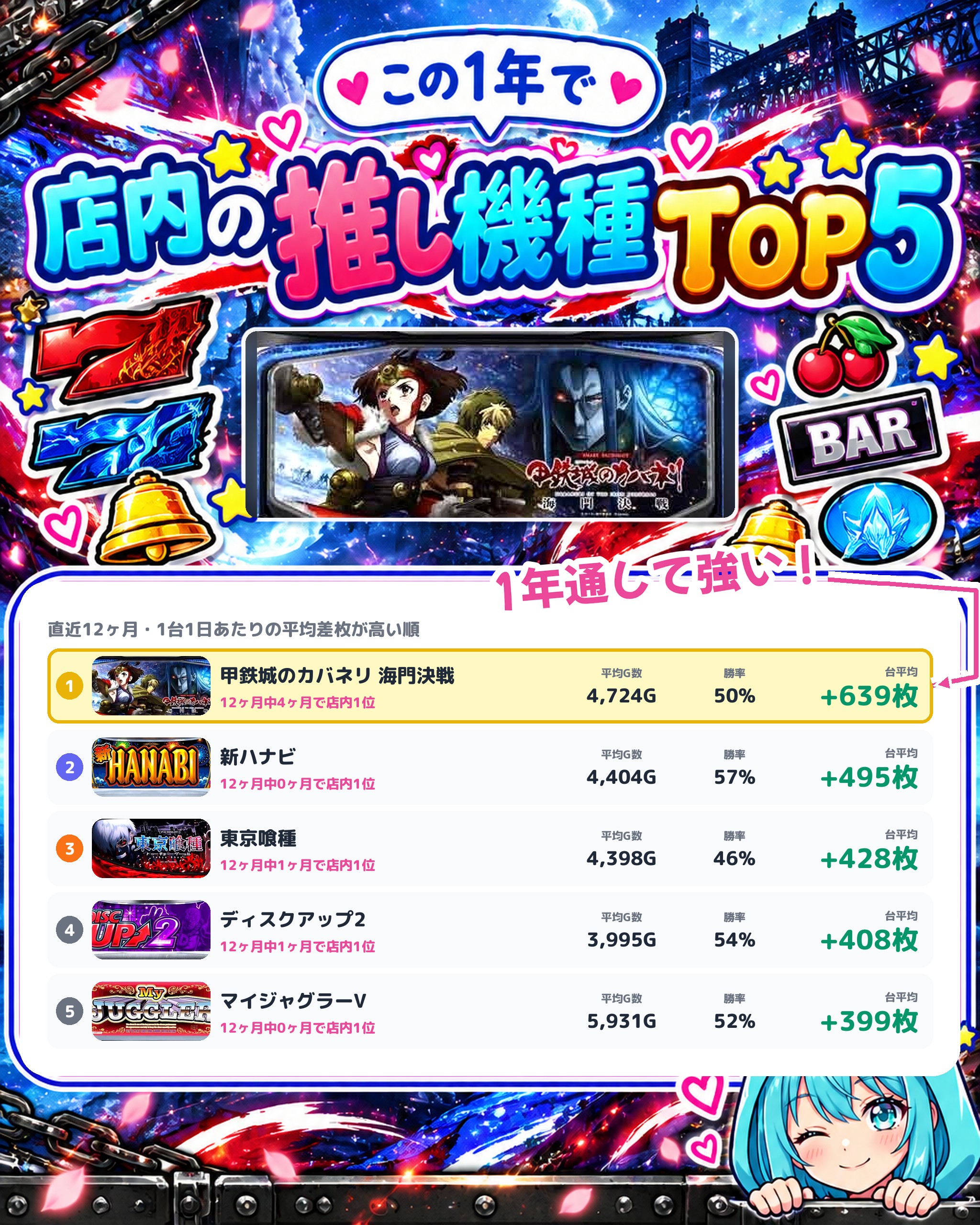 SUPER CONCORDE曲金の店内の推し機種TOP5