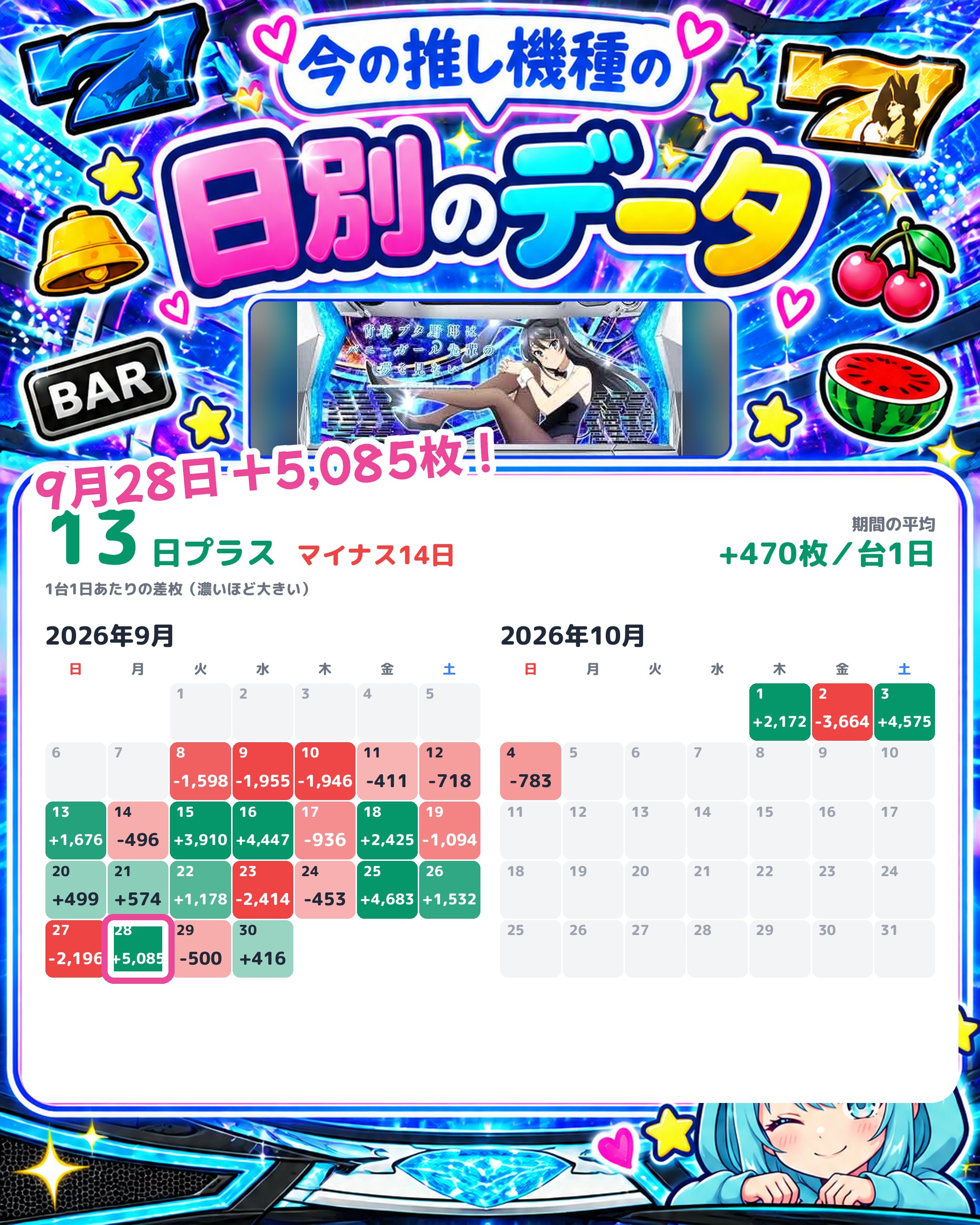 ABC磐田中泉店の日別のデータ