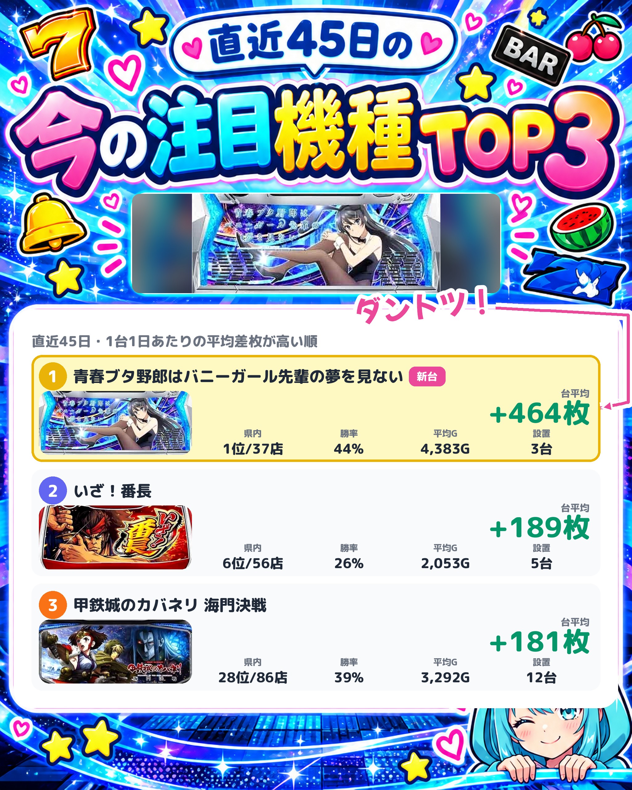 ABC磐田中泉店の今の注目機種TOP3