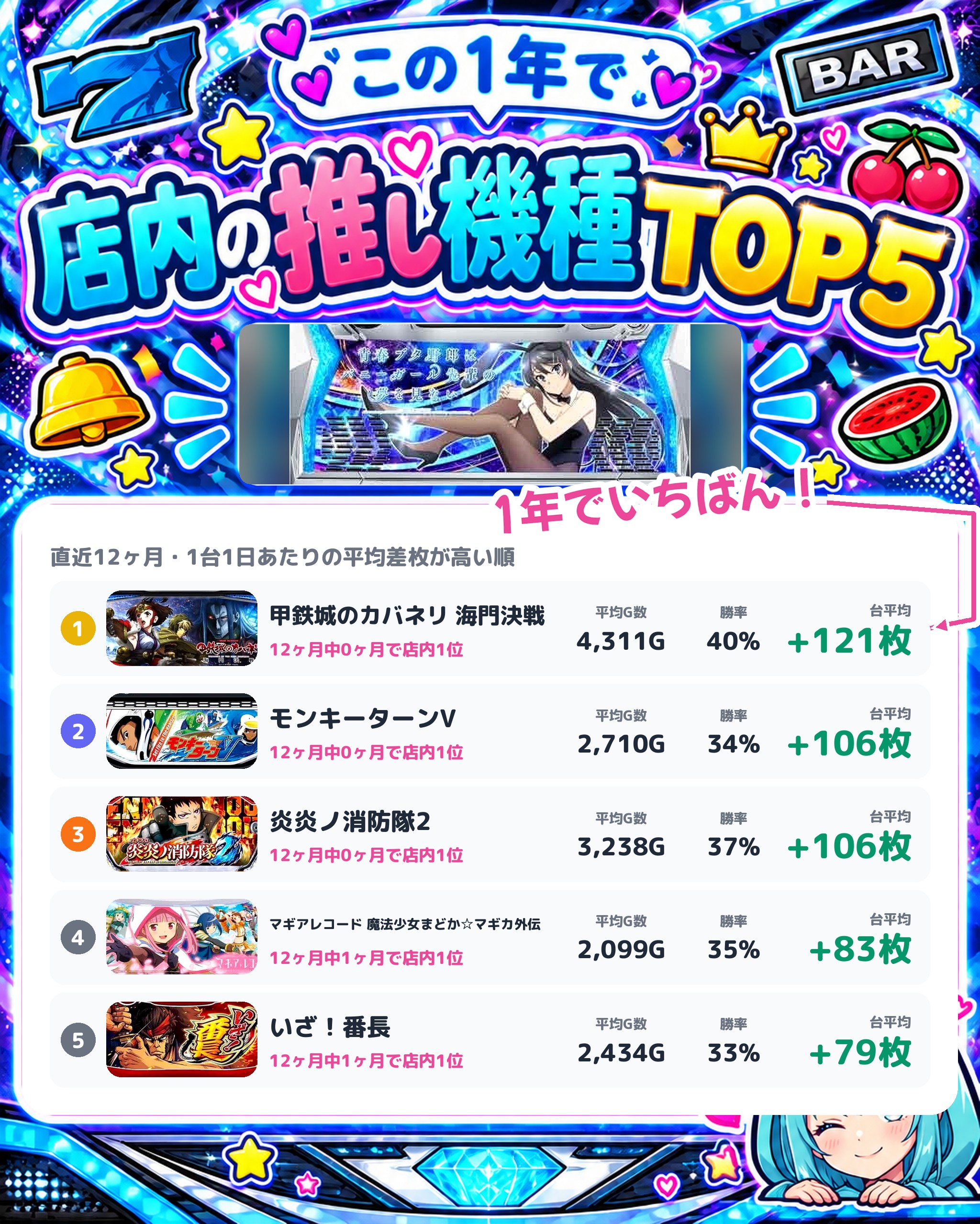 ABC磐田中泉店の店内の推し機種TOP5