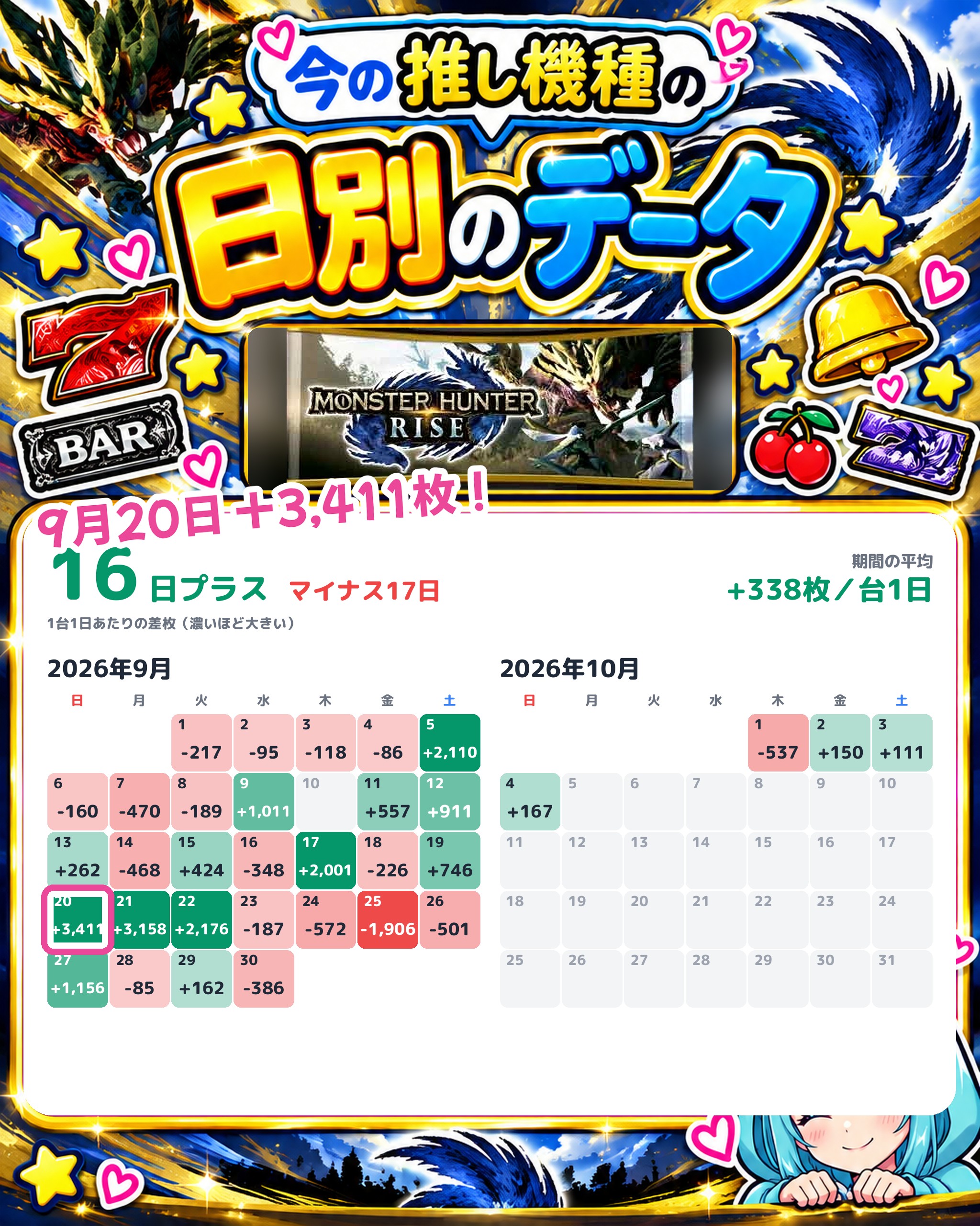 ABC松本白板店の日別のデータ