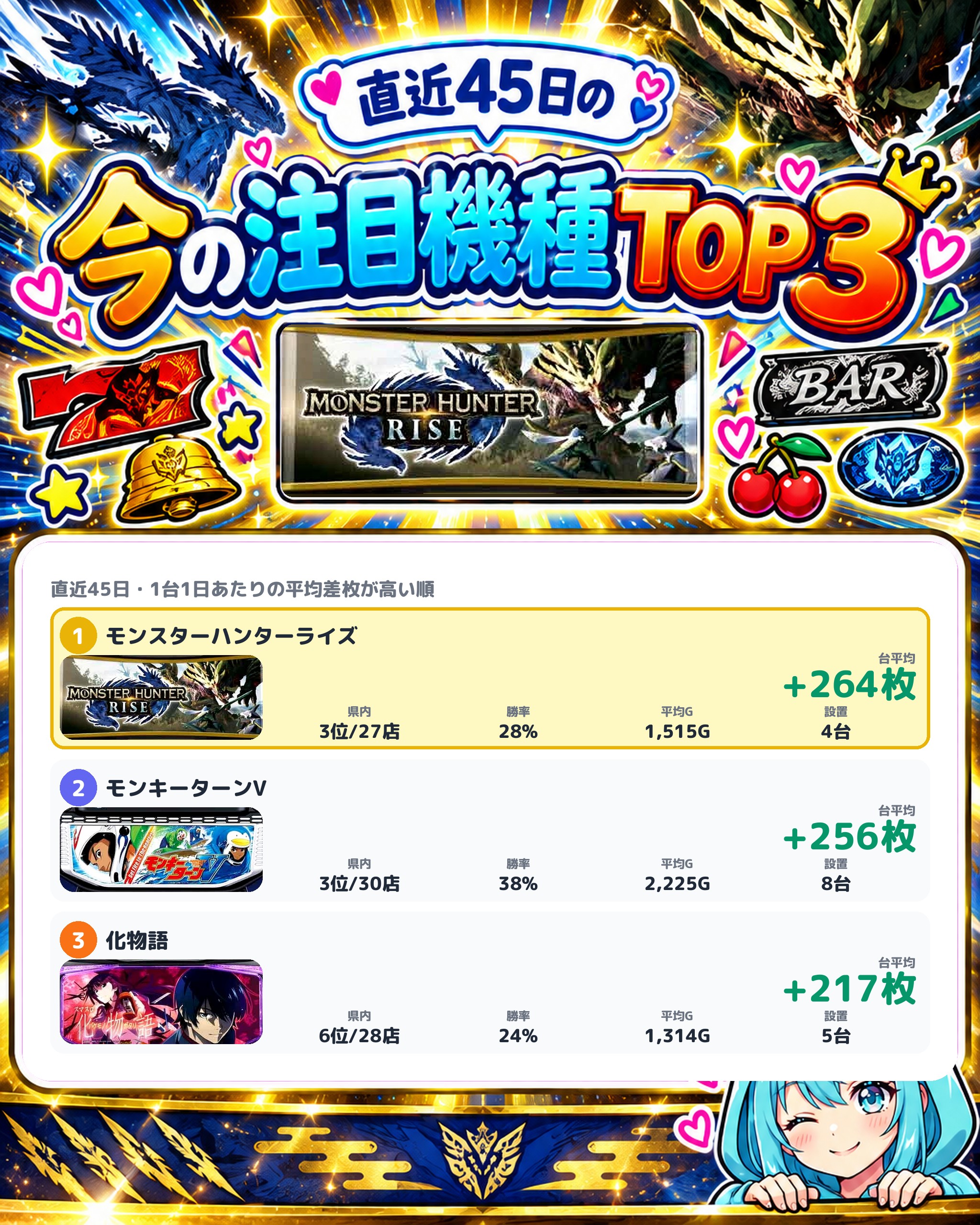 ABC松本白板店の今の注目機種TOP3