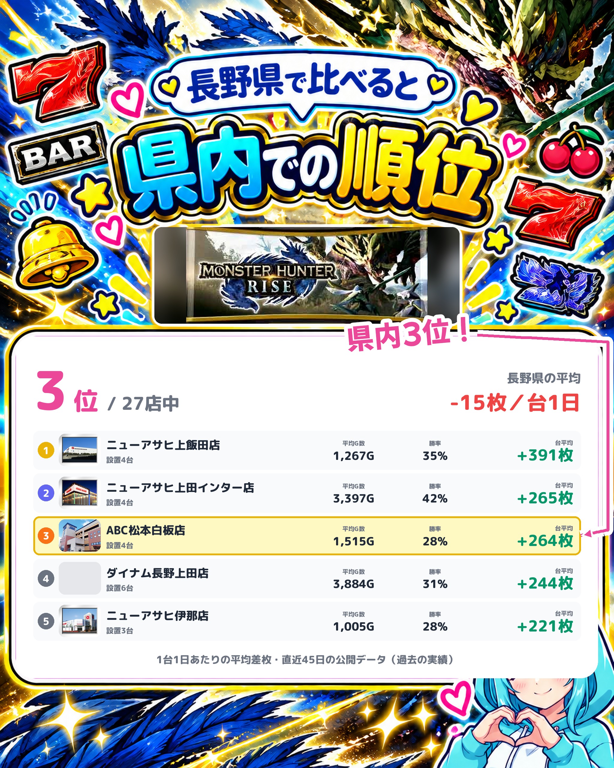 ABC松本白板店の県内での順位
