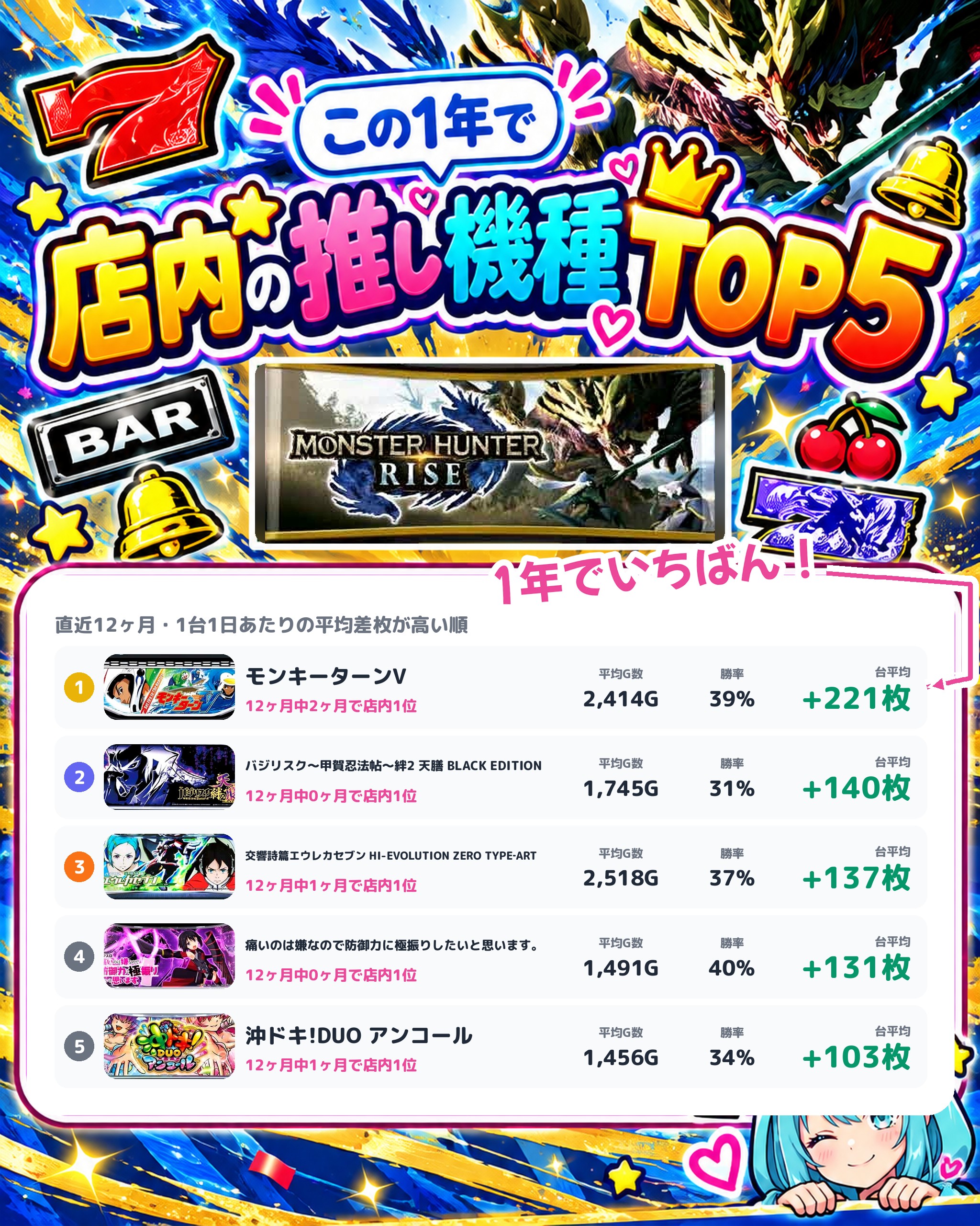 ABC松本白板店の店内の推し機種TOP5