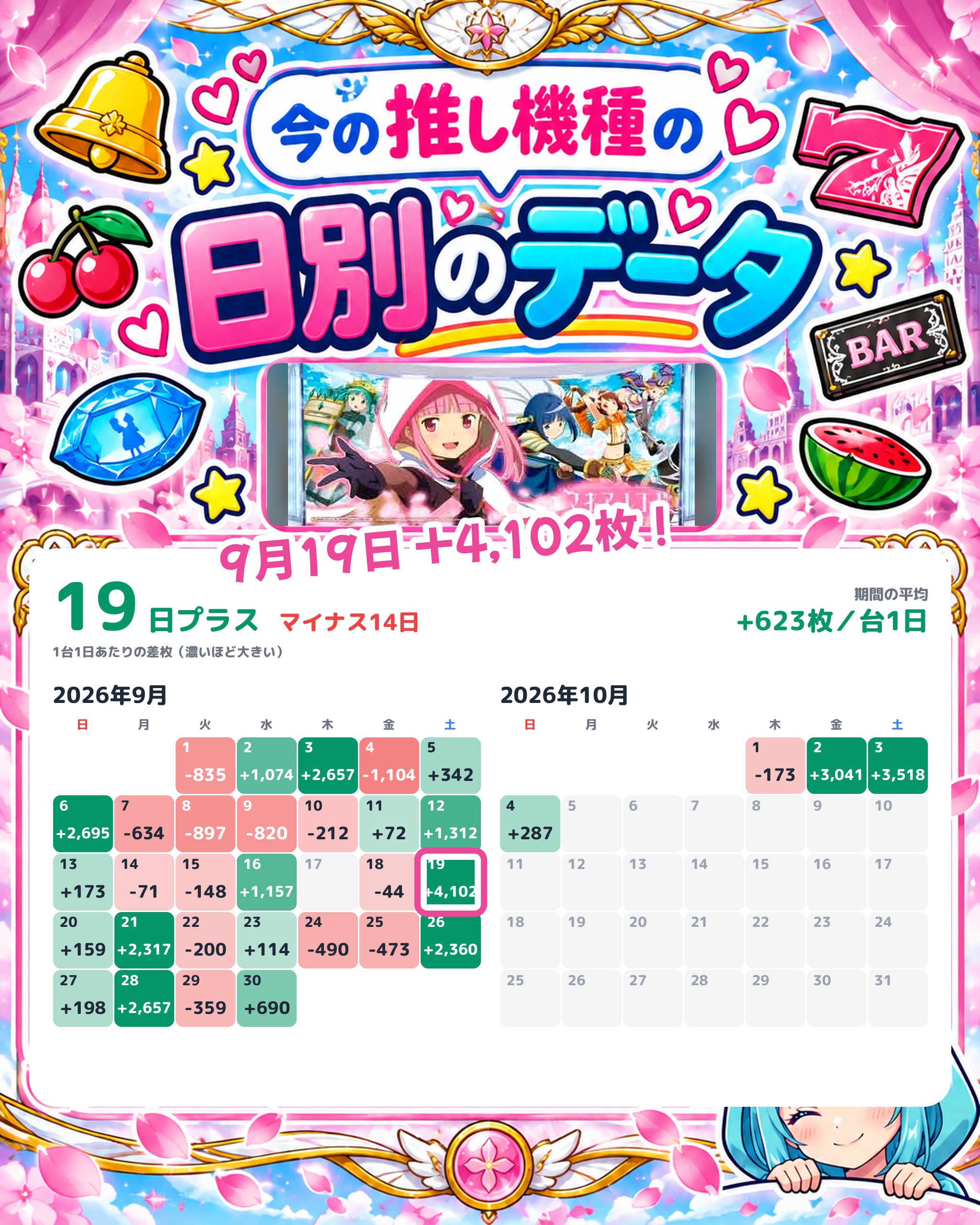 ダイナム長野上田店の日別のデータ