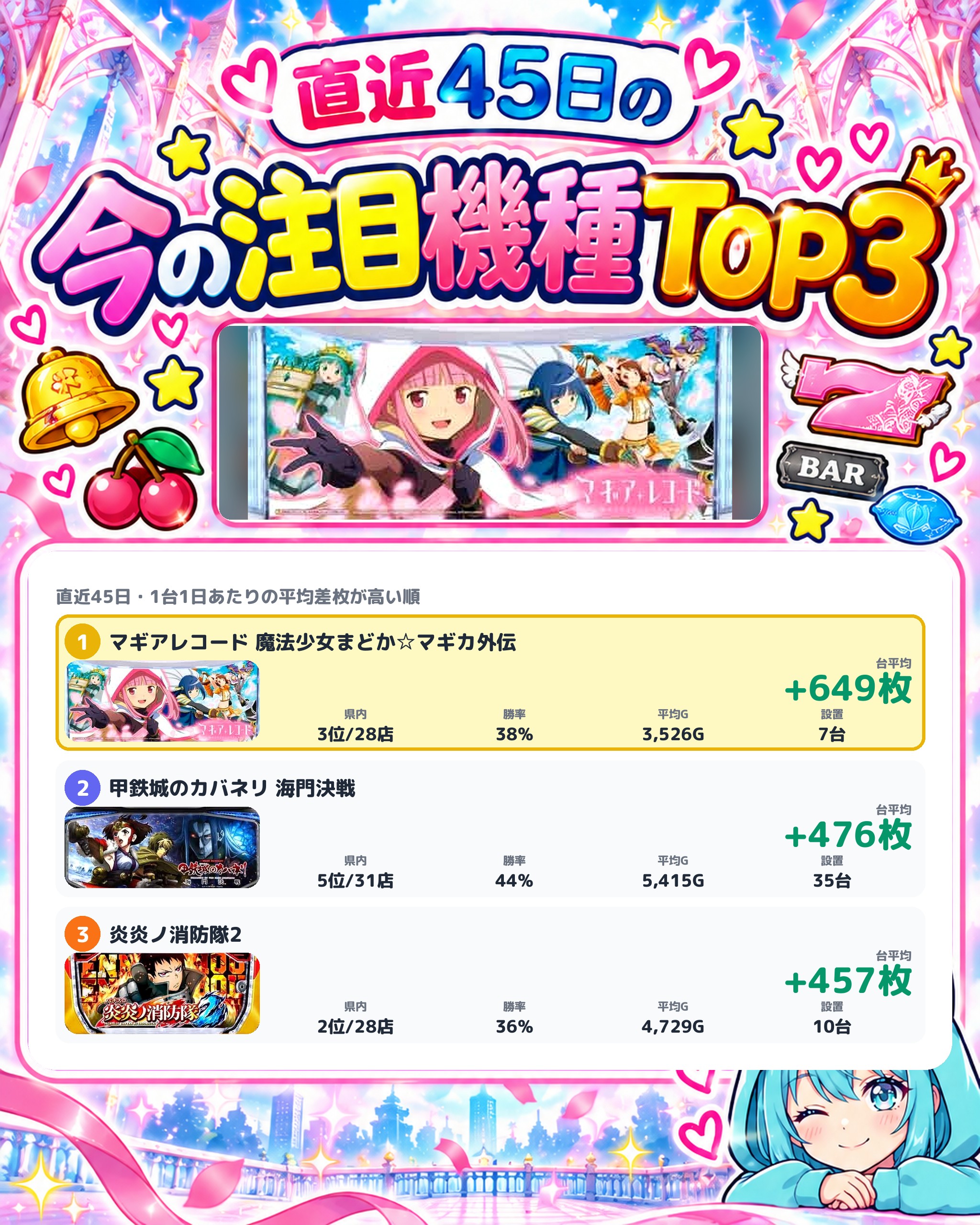 ダイナム長野上田店の今の注目機種TOP3