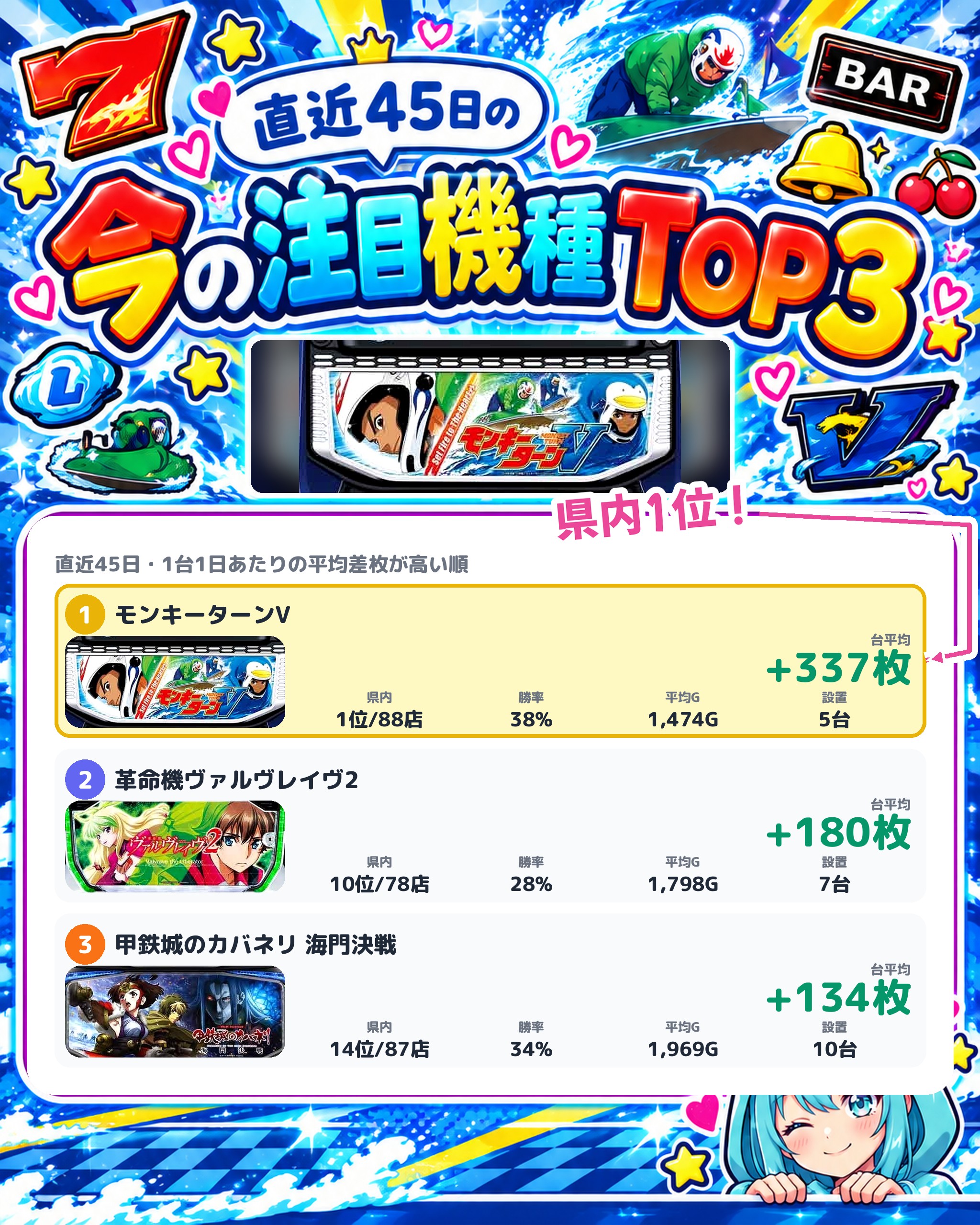 ウイングレットの今の注目機種TOP3