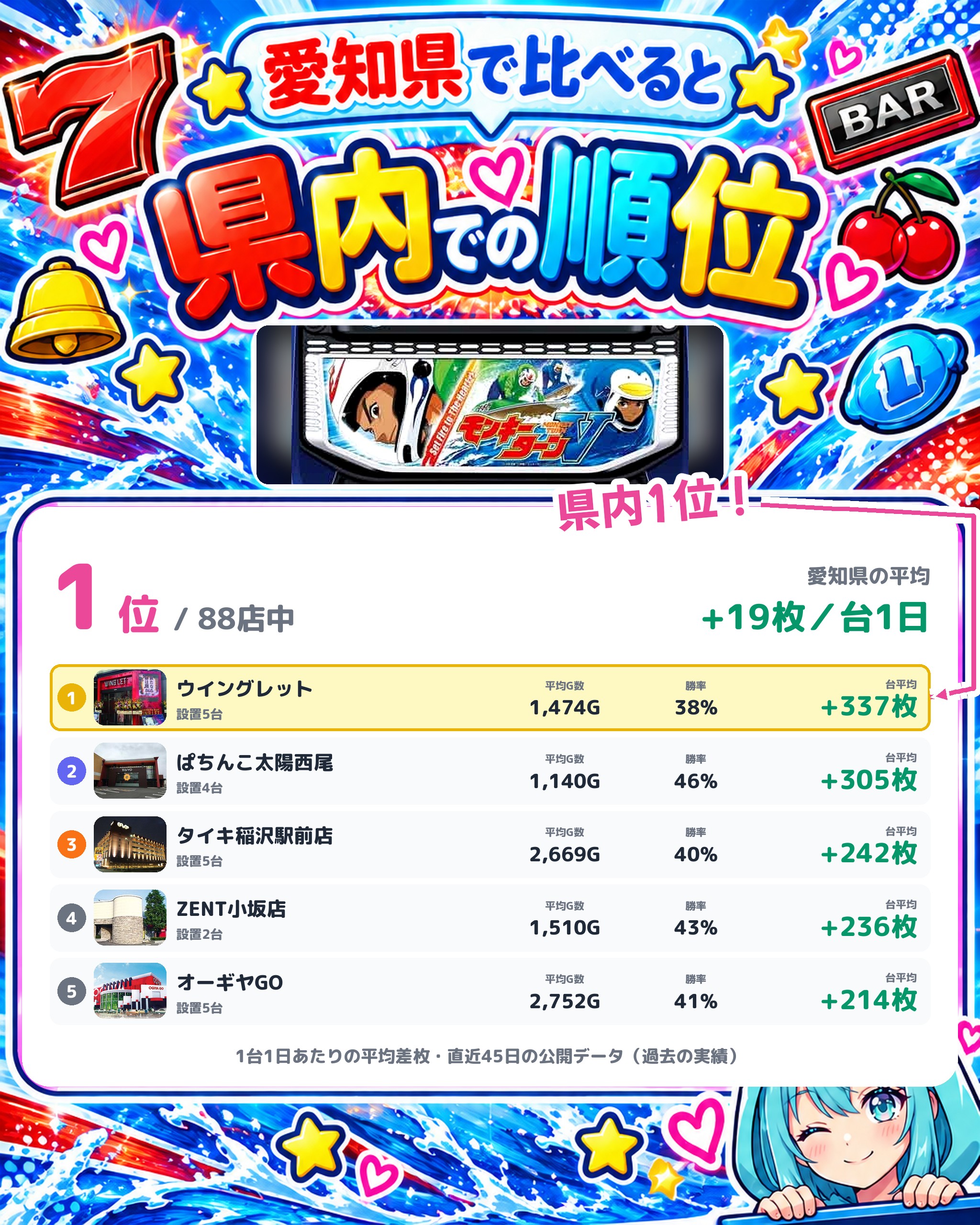 ウイングレットの県内での順位