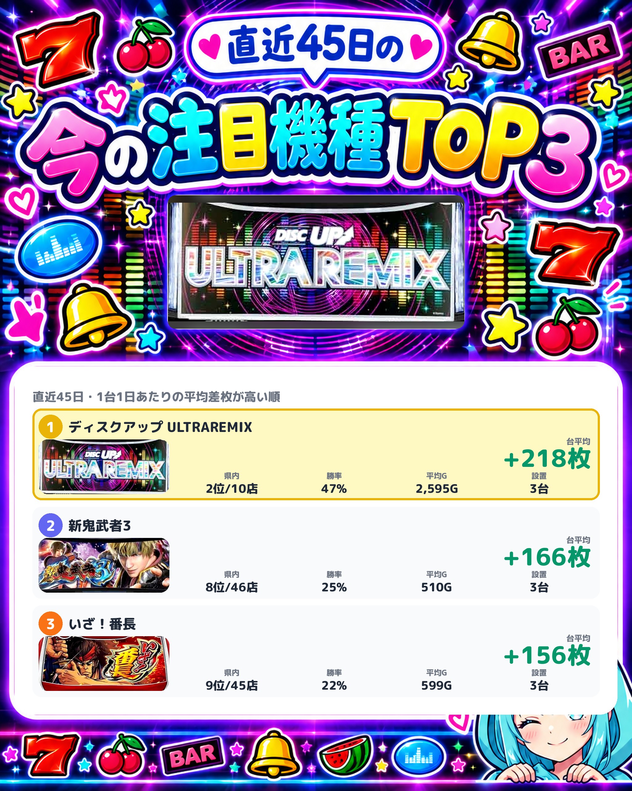 タイキ藤沢店の今の注目機種TOP3