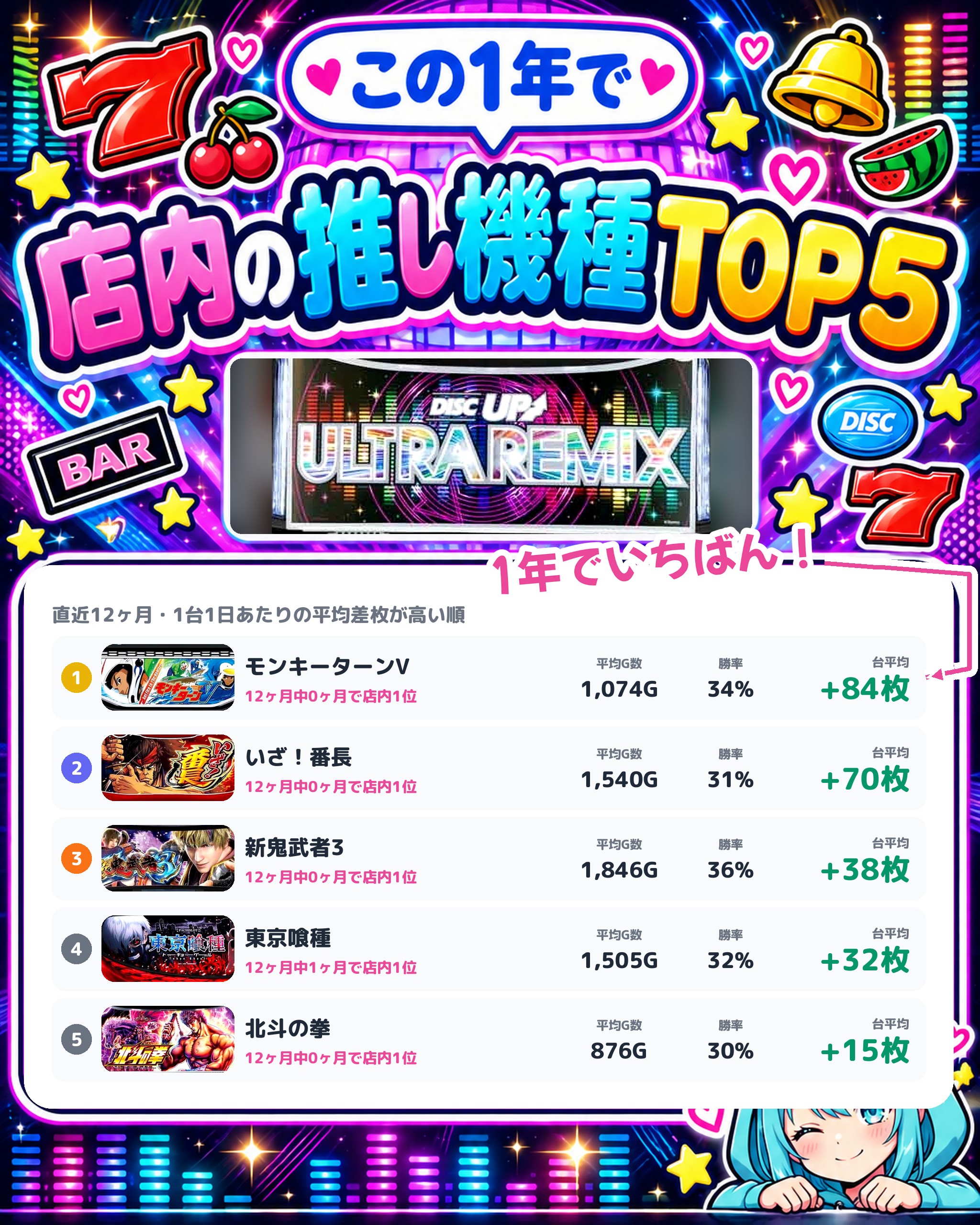タイキ藤沢店の店内の推し機種TOP5