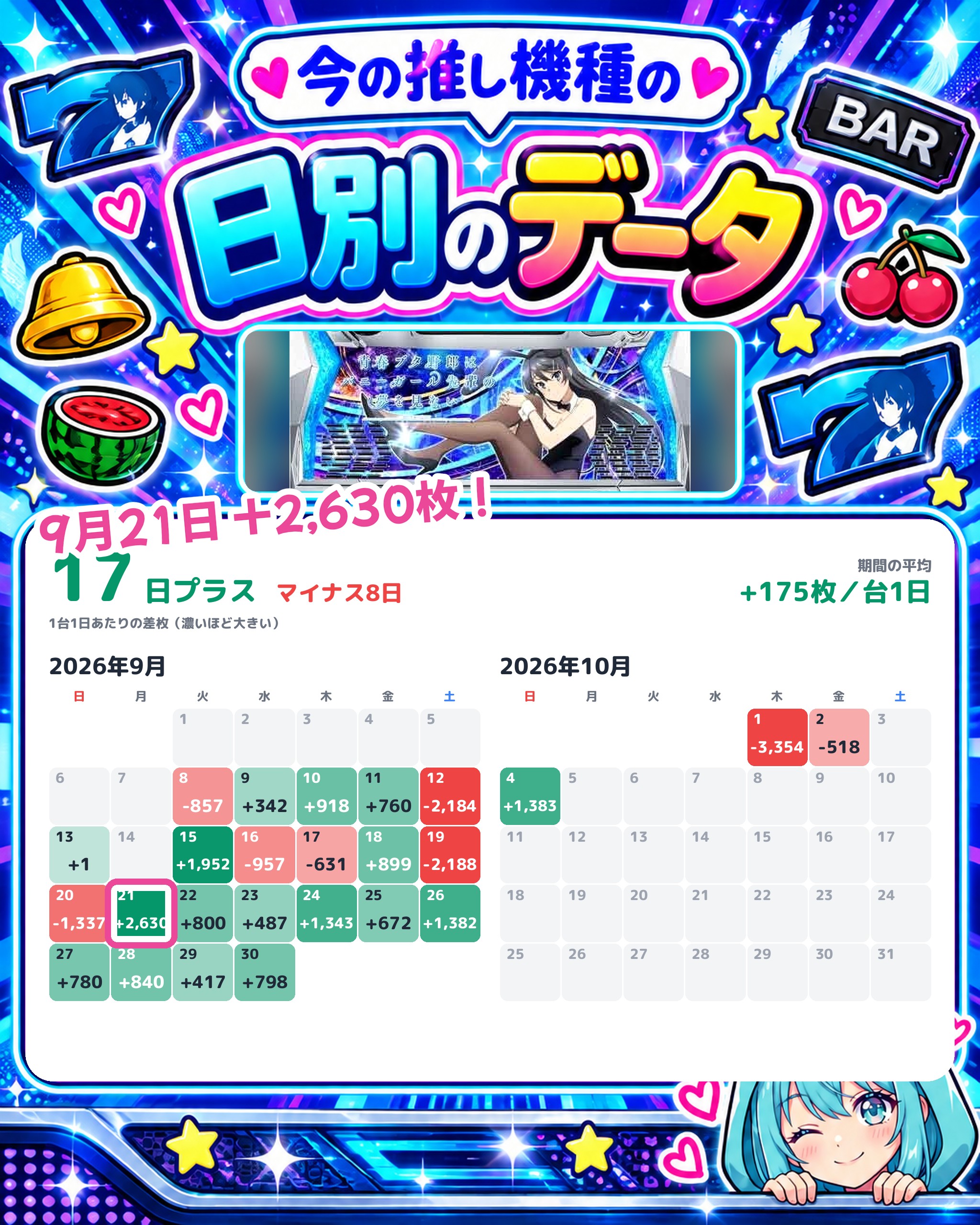 ZENT木曽川店の日別のデータ