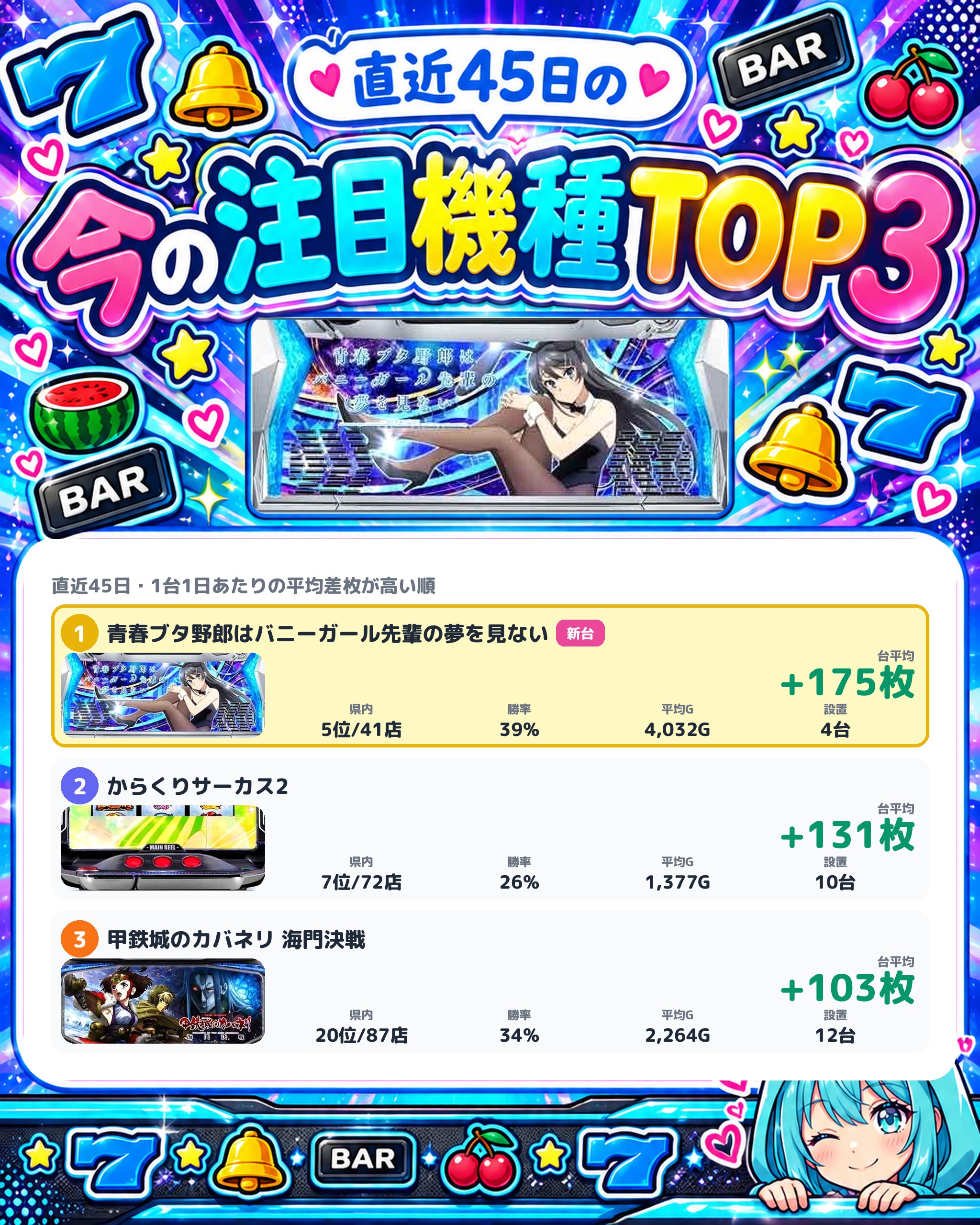 ZENT木曽川店の今の注目機種TOP3