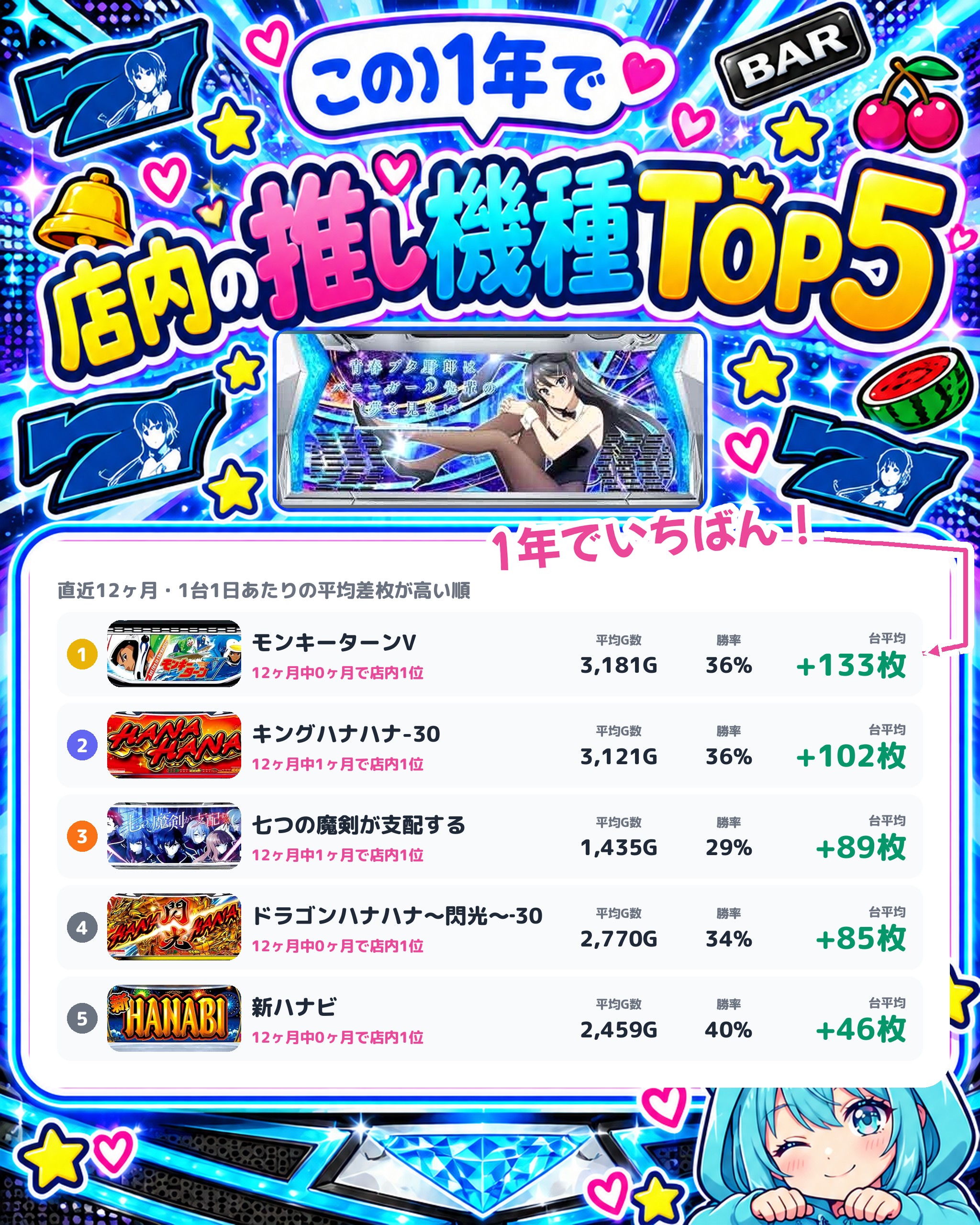 ZENT木曽川店の店内の推し機種TOP5
