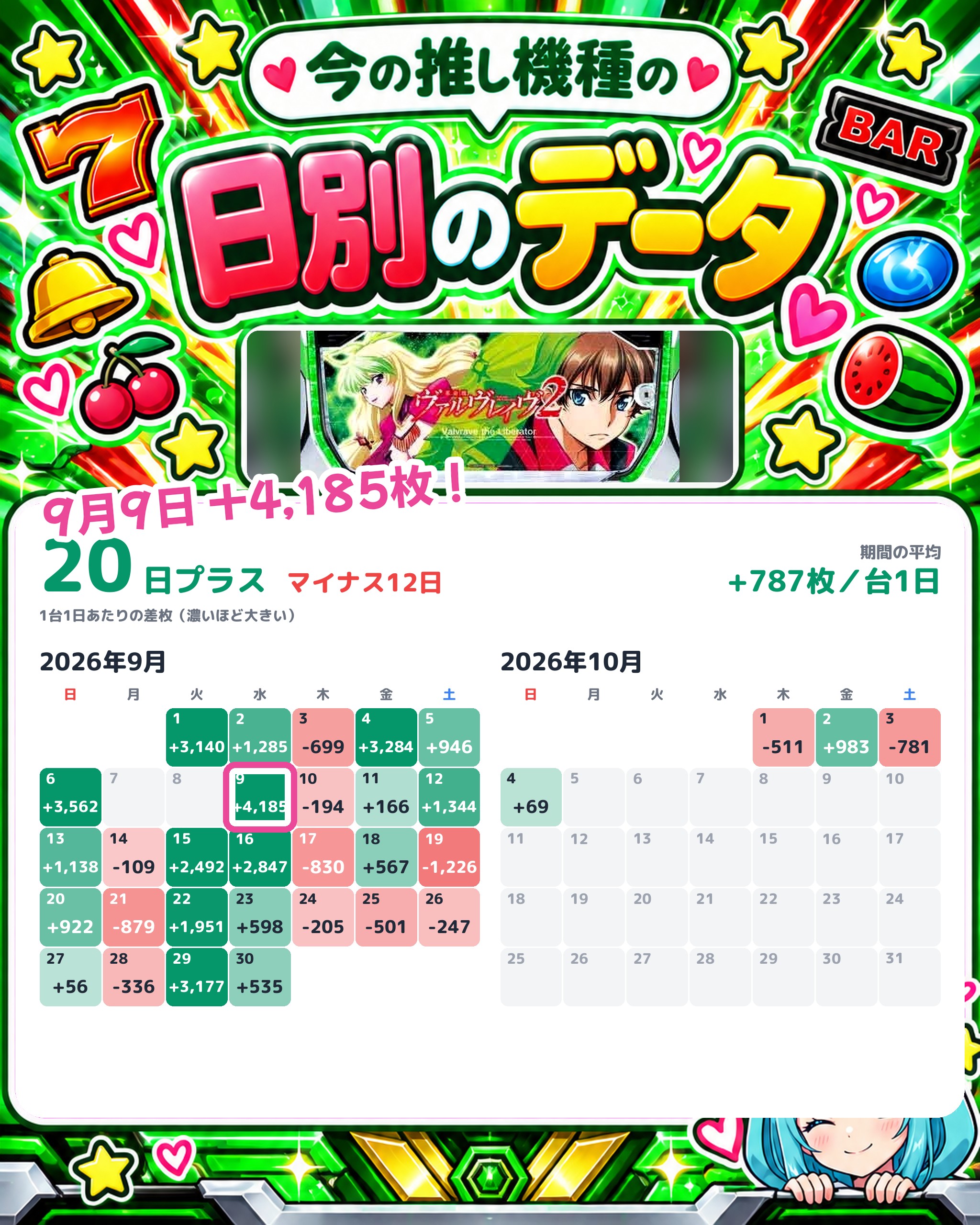 キクヤ春日井店の日別のデータ