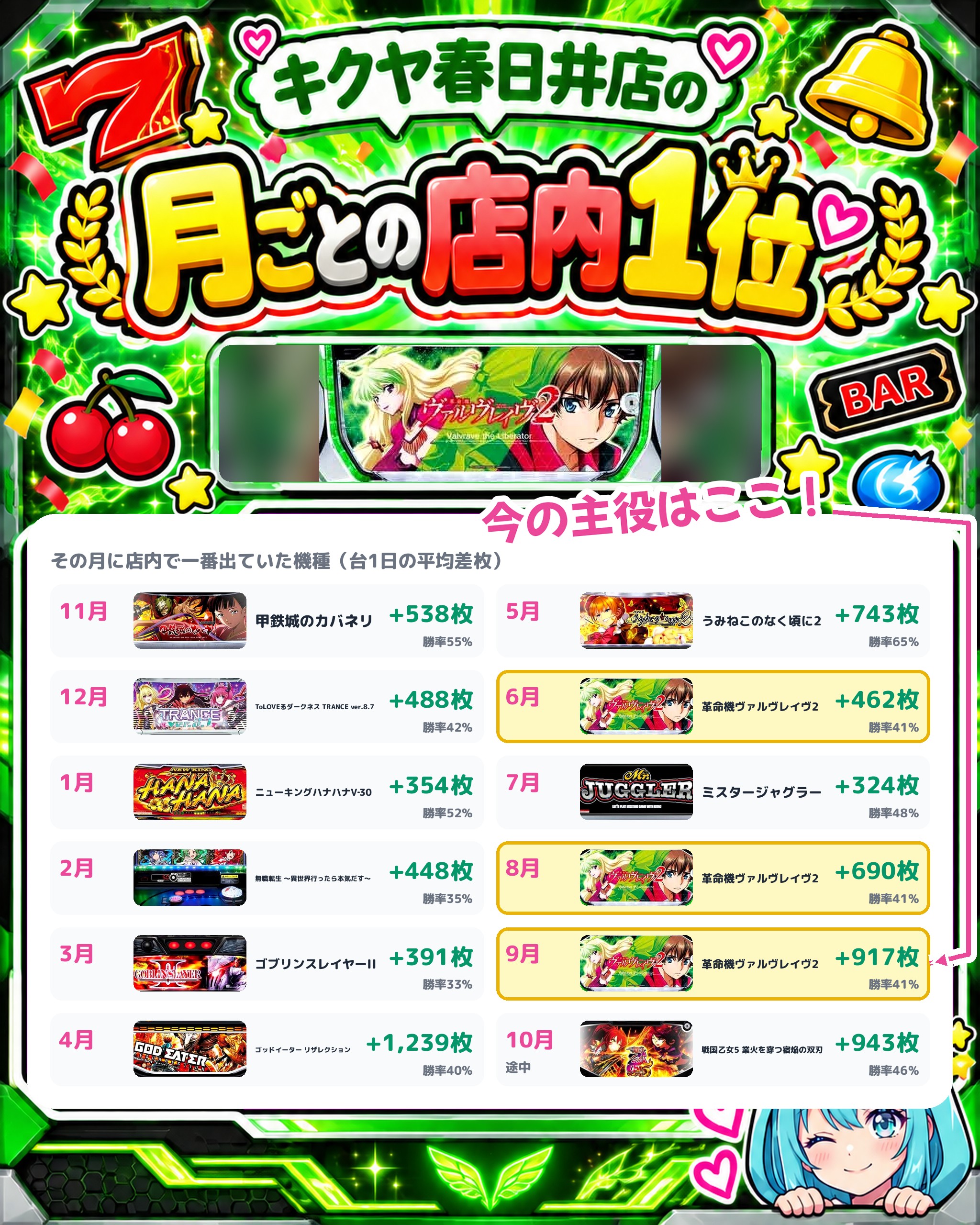 キクヤ春日井店の月ごとの店内1位