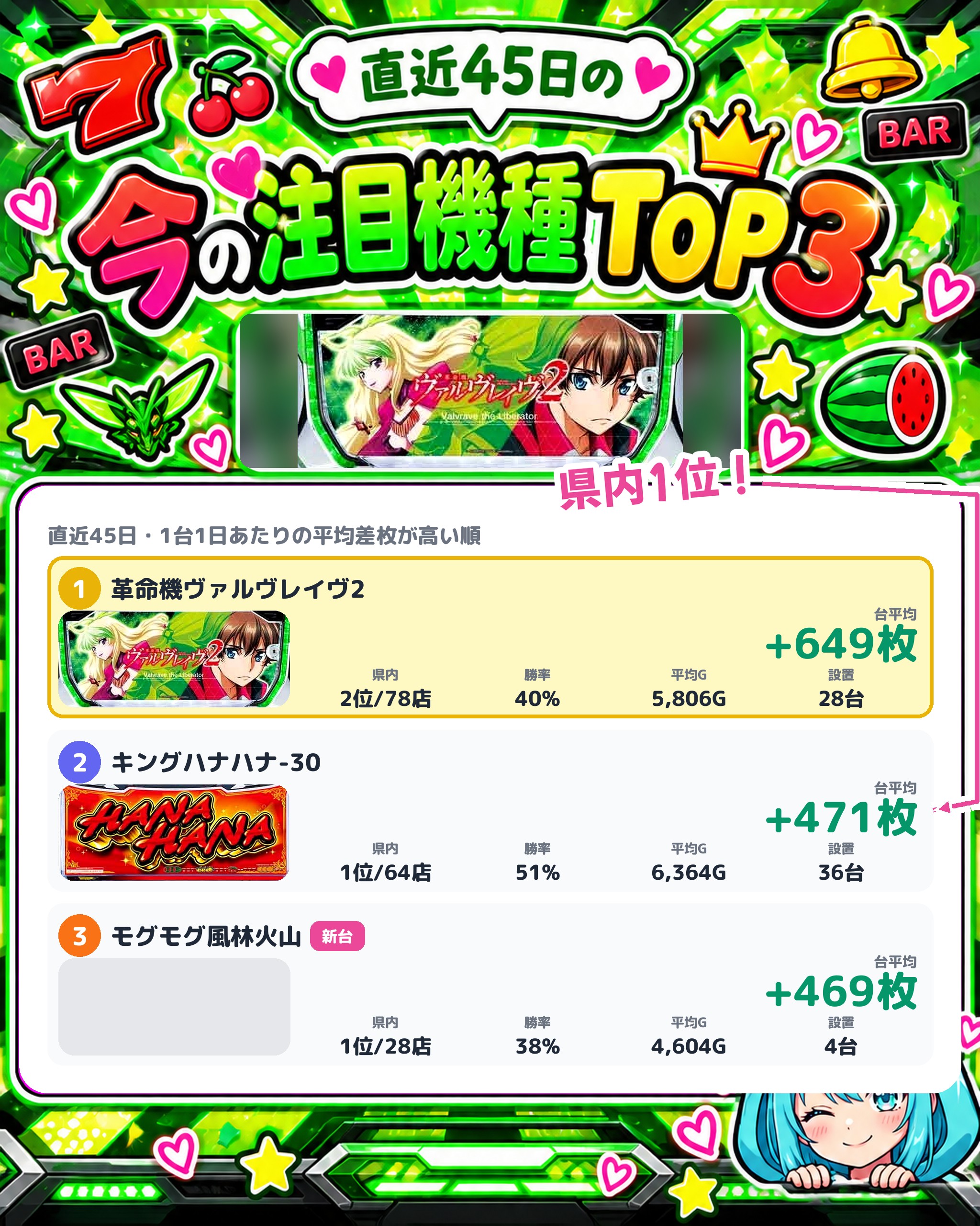 キクヤ春日井店の今の注目機種TOP3
